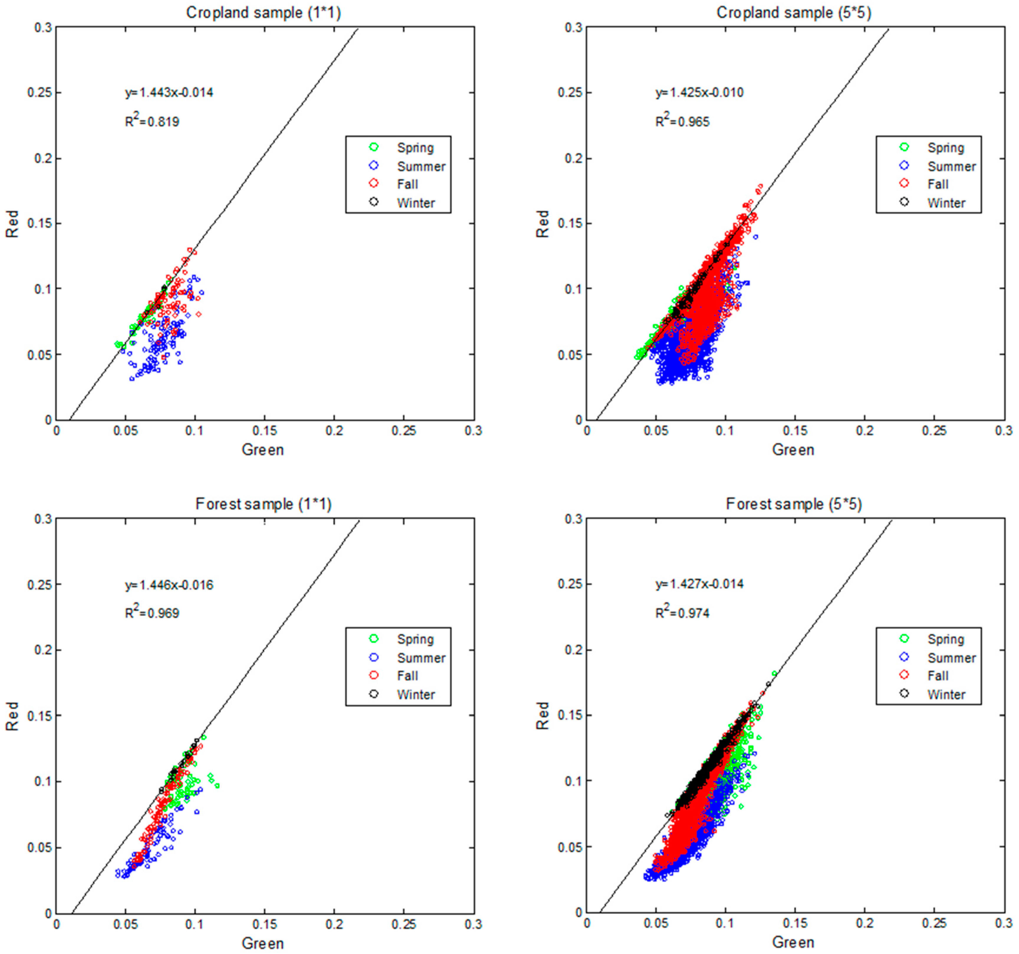 Remotesensing 11 00666 g003 Remotesensing 11 00666 g003