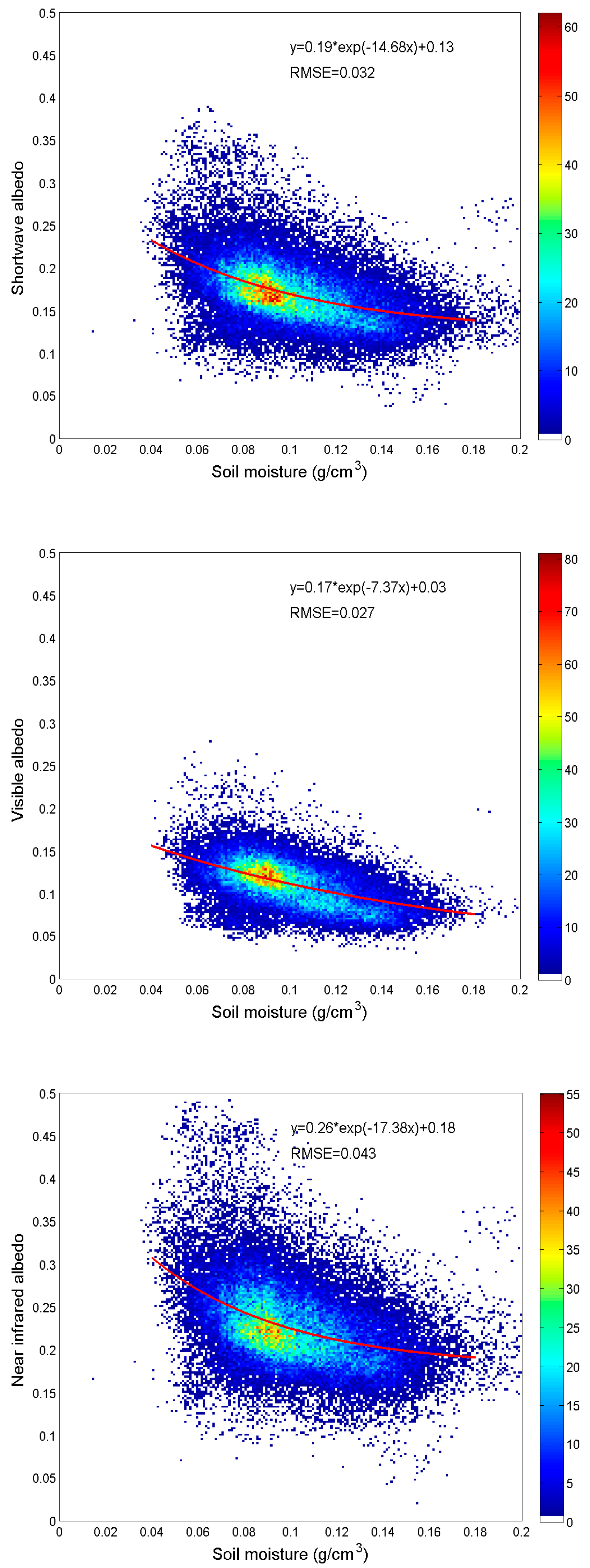 Remotesensing 11 00666 g006 Remotesensing 11 00666 g006