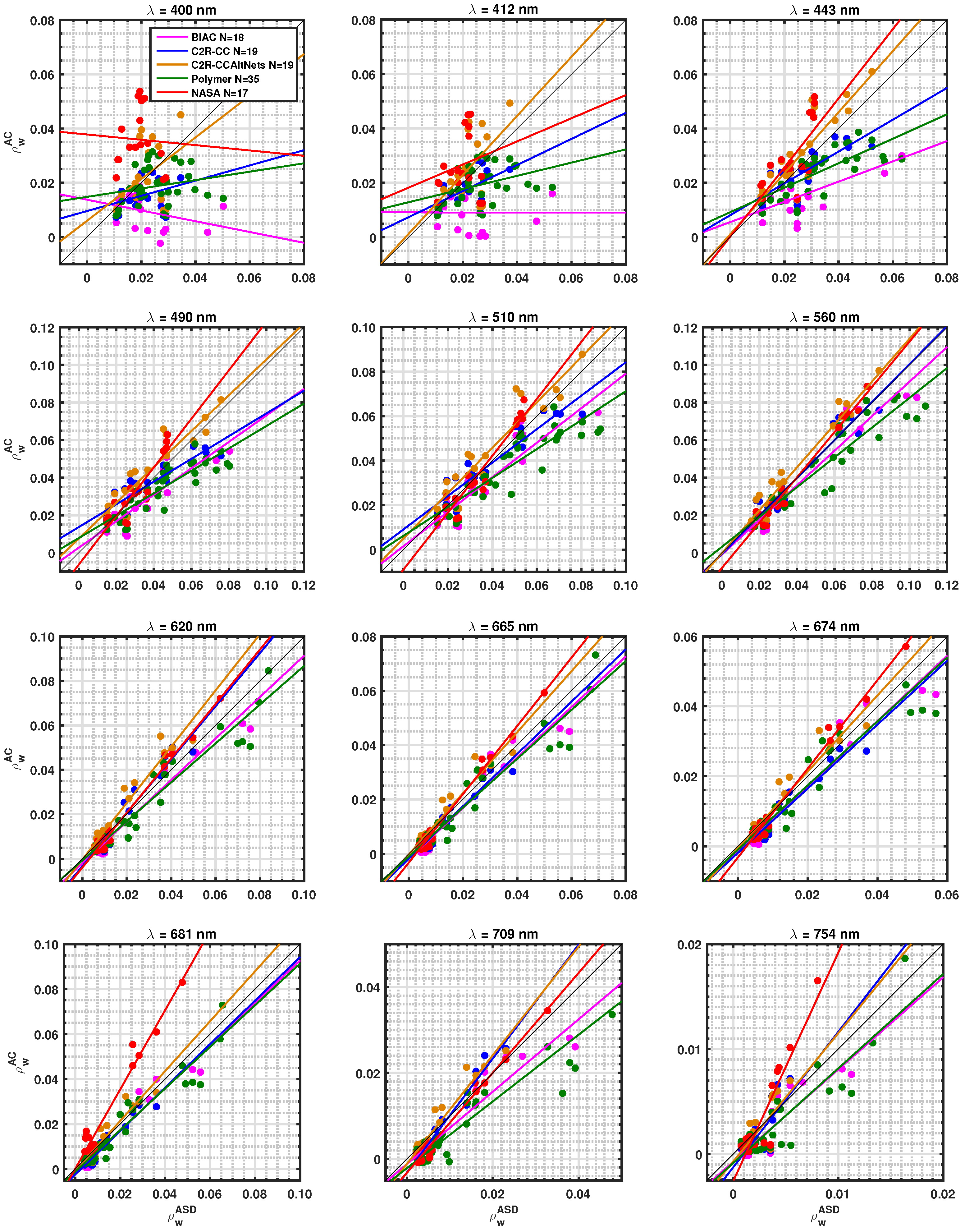 Remotesensing 11 00668 g003 Remotesensing 11 00668 g003