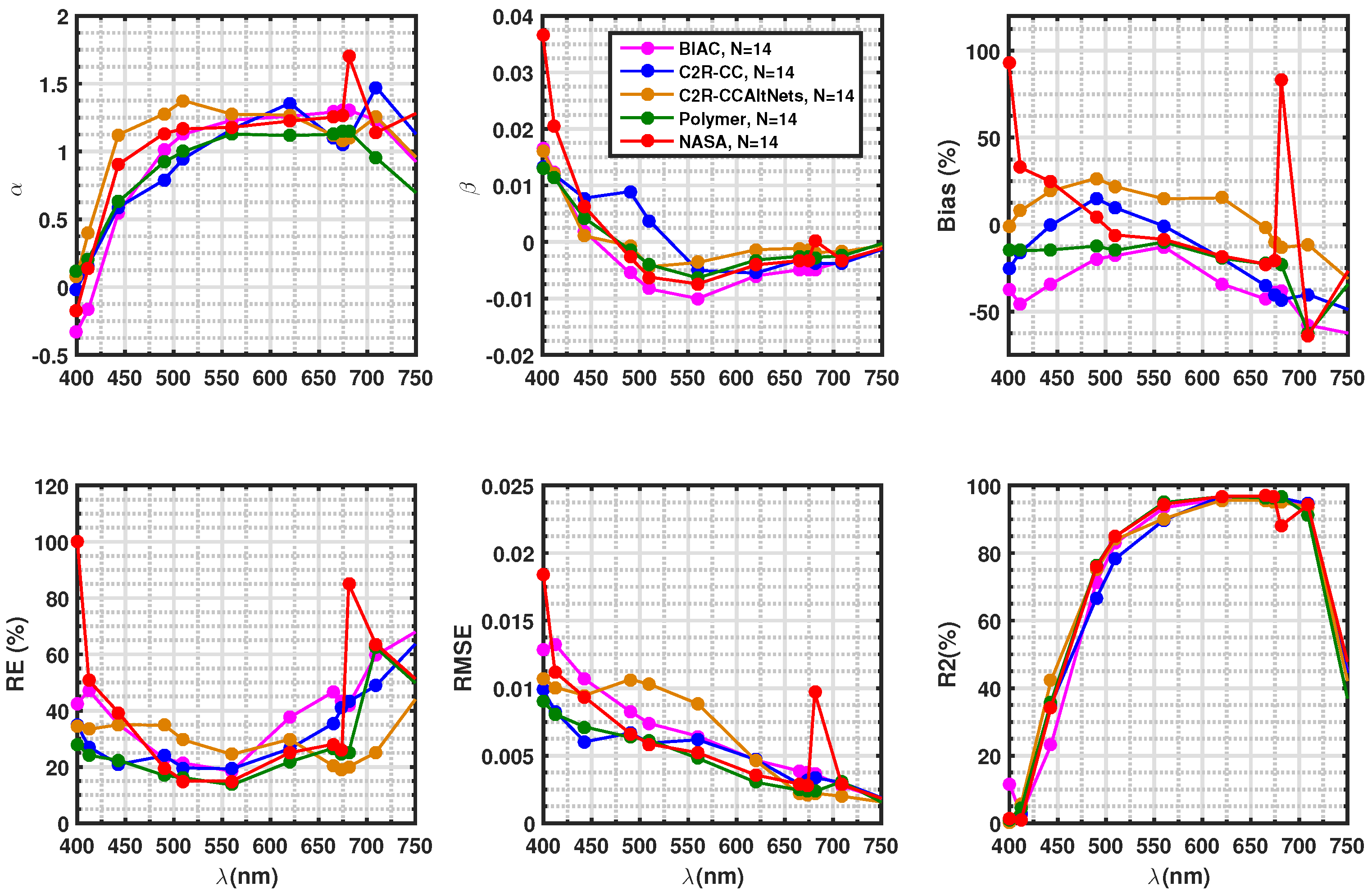 Remotesensing 11 00668 g006 Remotesensing 11 00668 g006