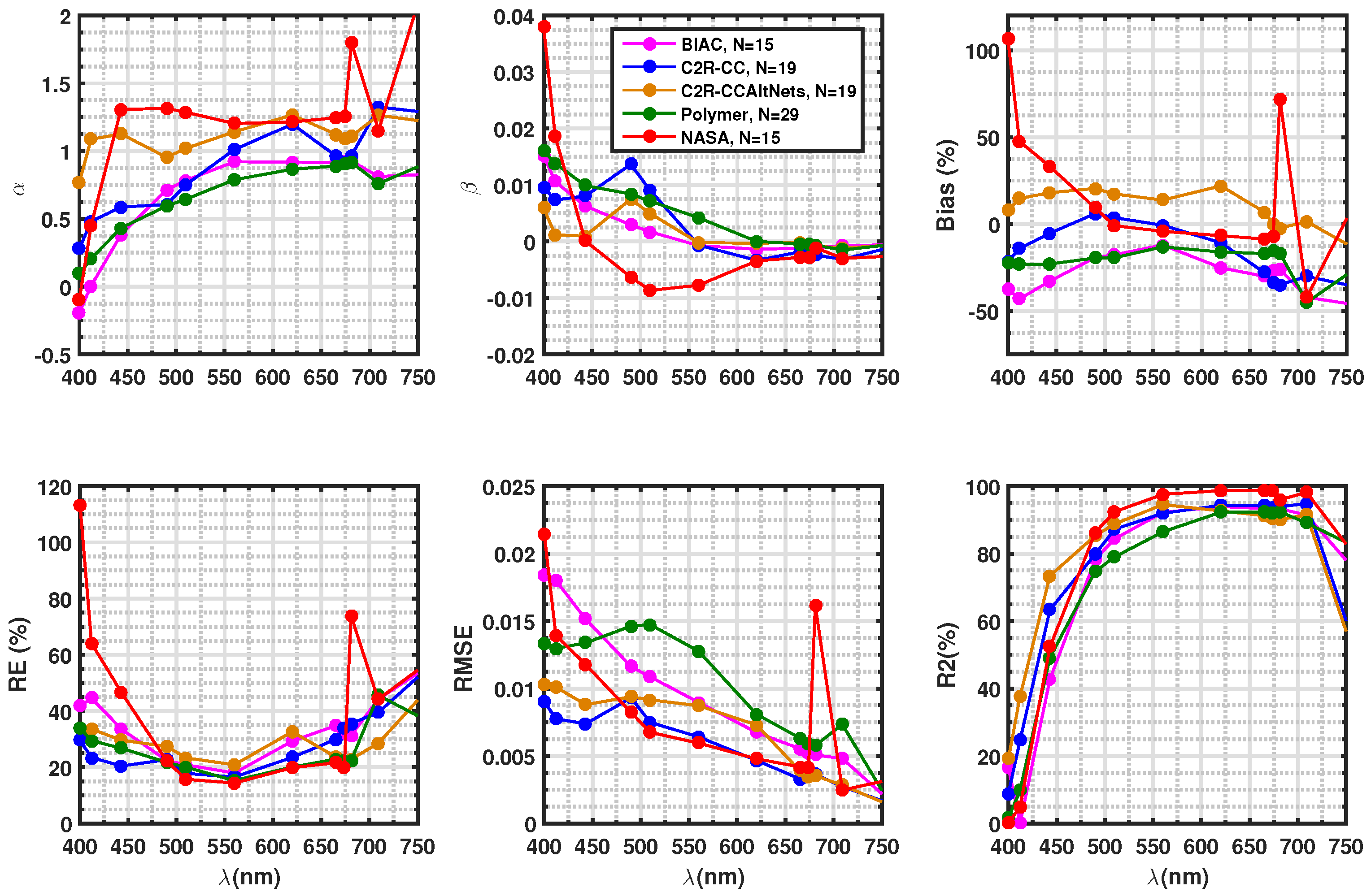 Remotesensing 11 00668 g007 Remotesensing 11 00668 g007