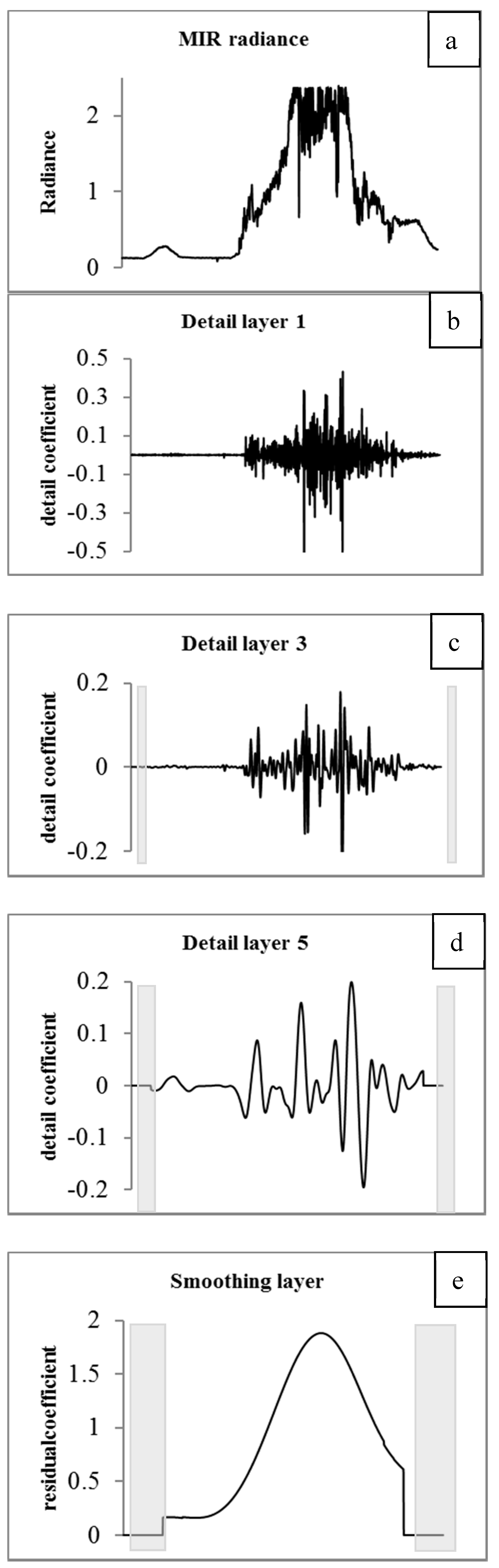 Remotesensing 11 00669 g002