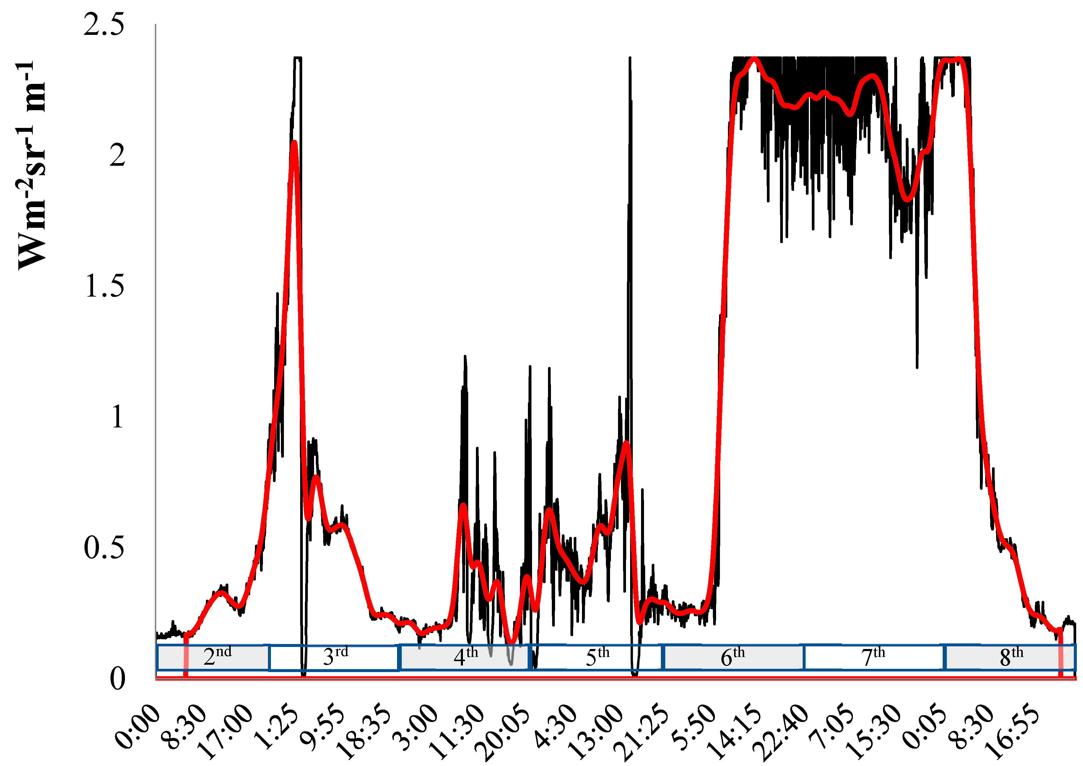Remotesensing 11 00669 g003