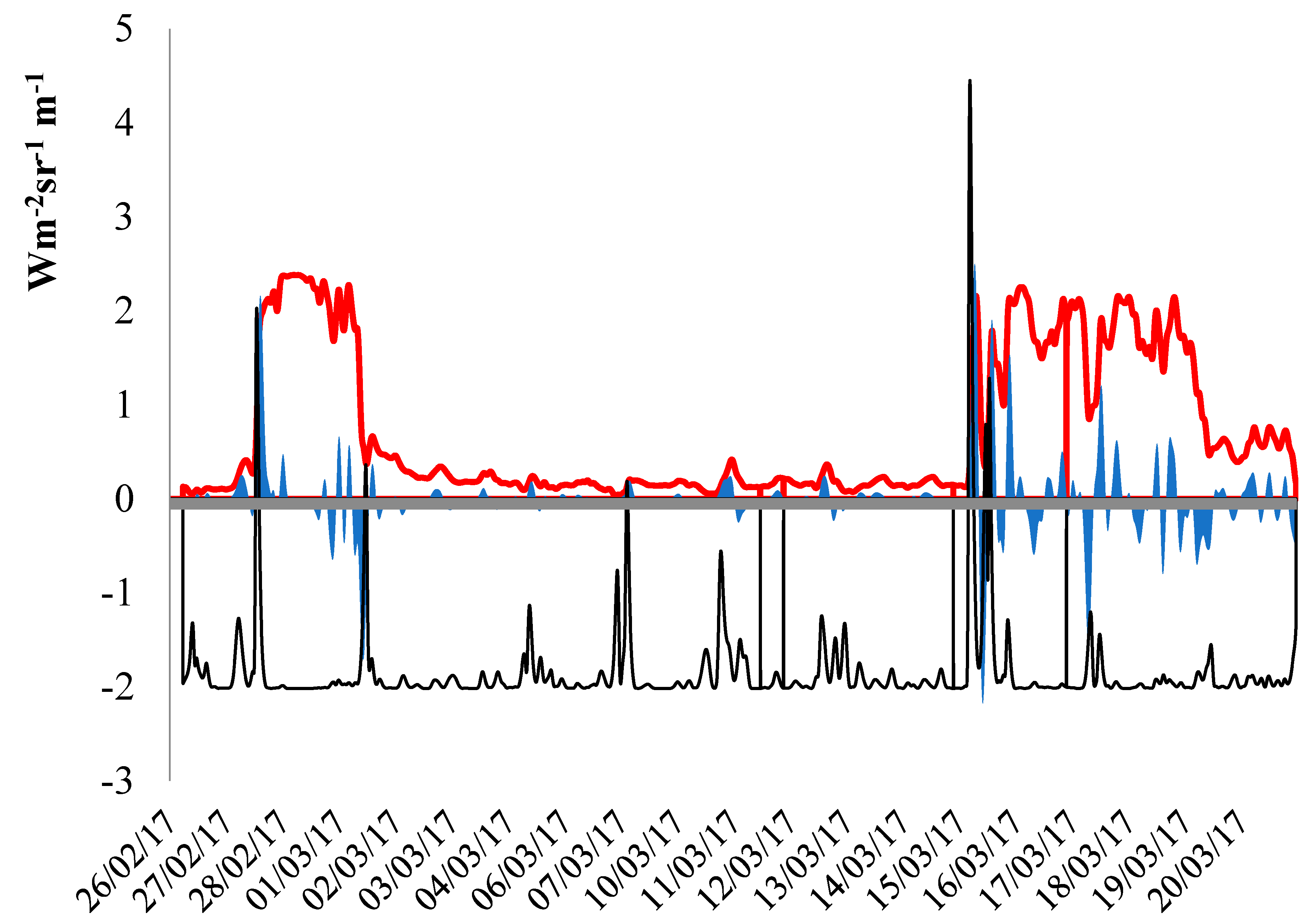 Remotesensing 11 00669 g005