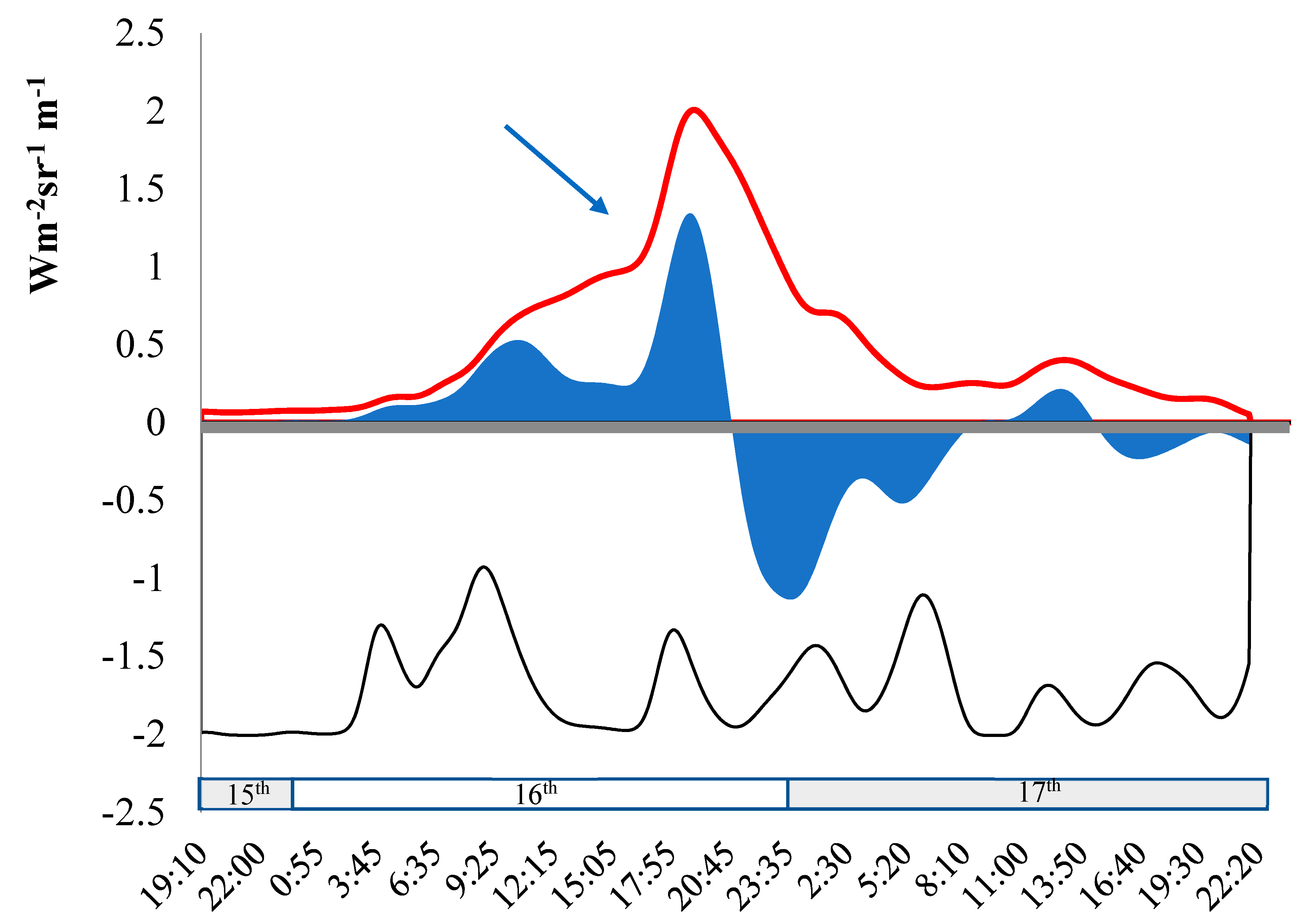 Remotesensing 11 00669 g007