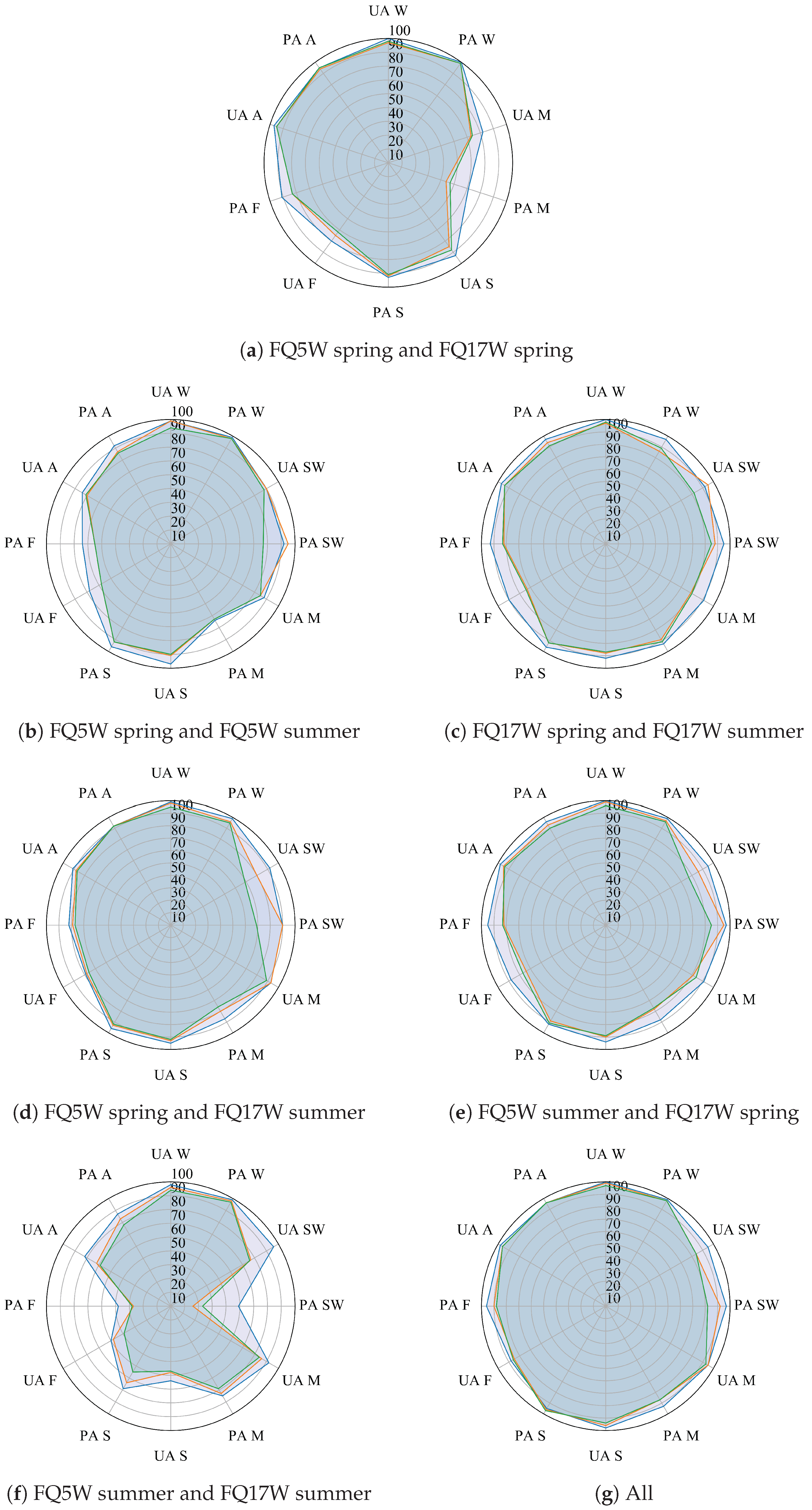 Remotesensing 11 00670 g004 550