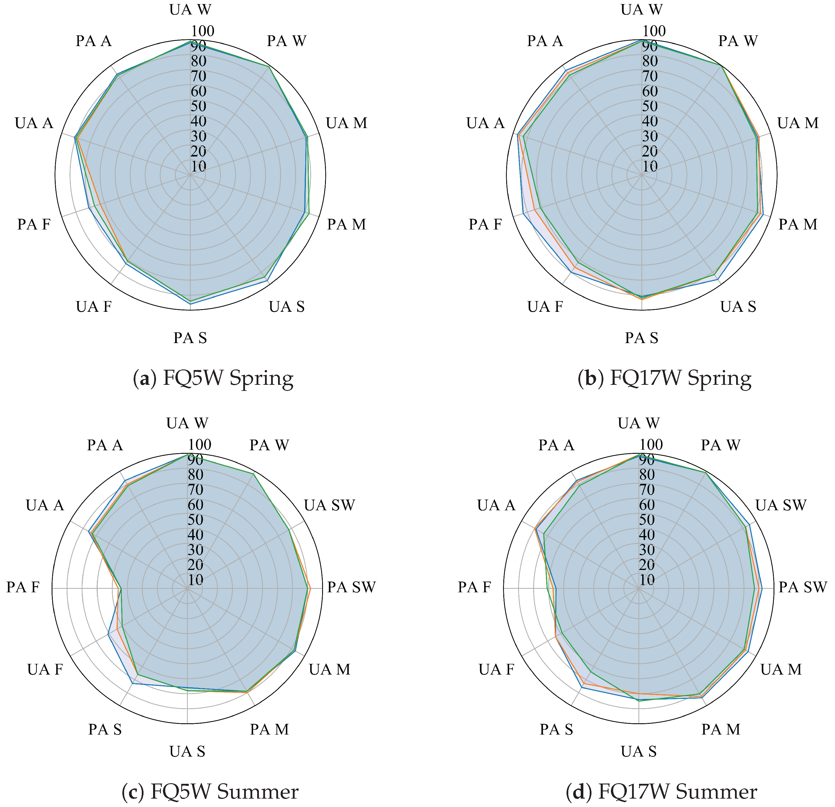 Remotesensing 11 00670 g006 550