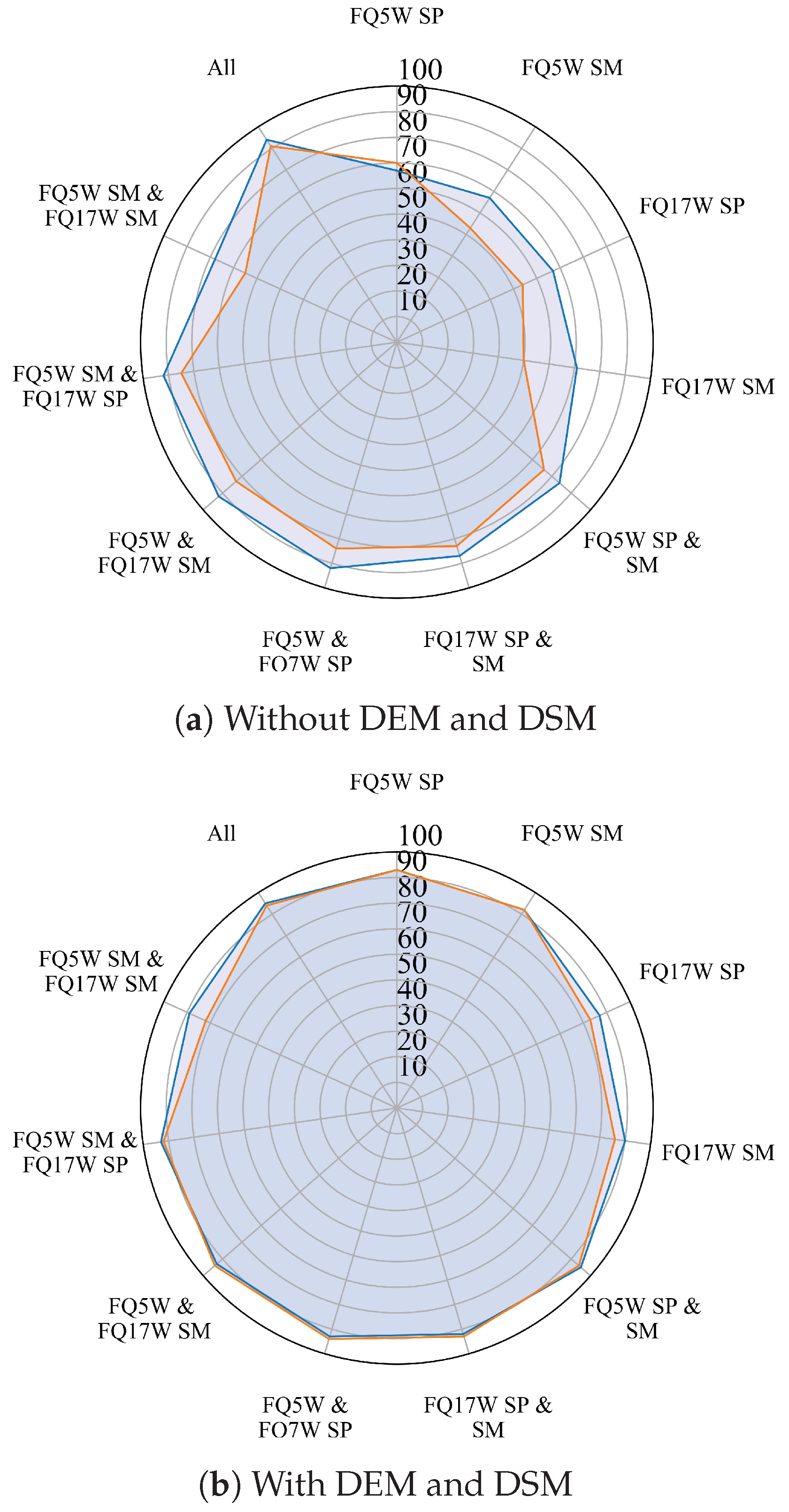 Remotesensing 11 00670 g008 550