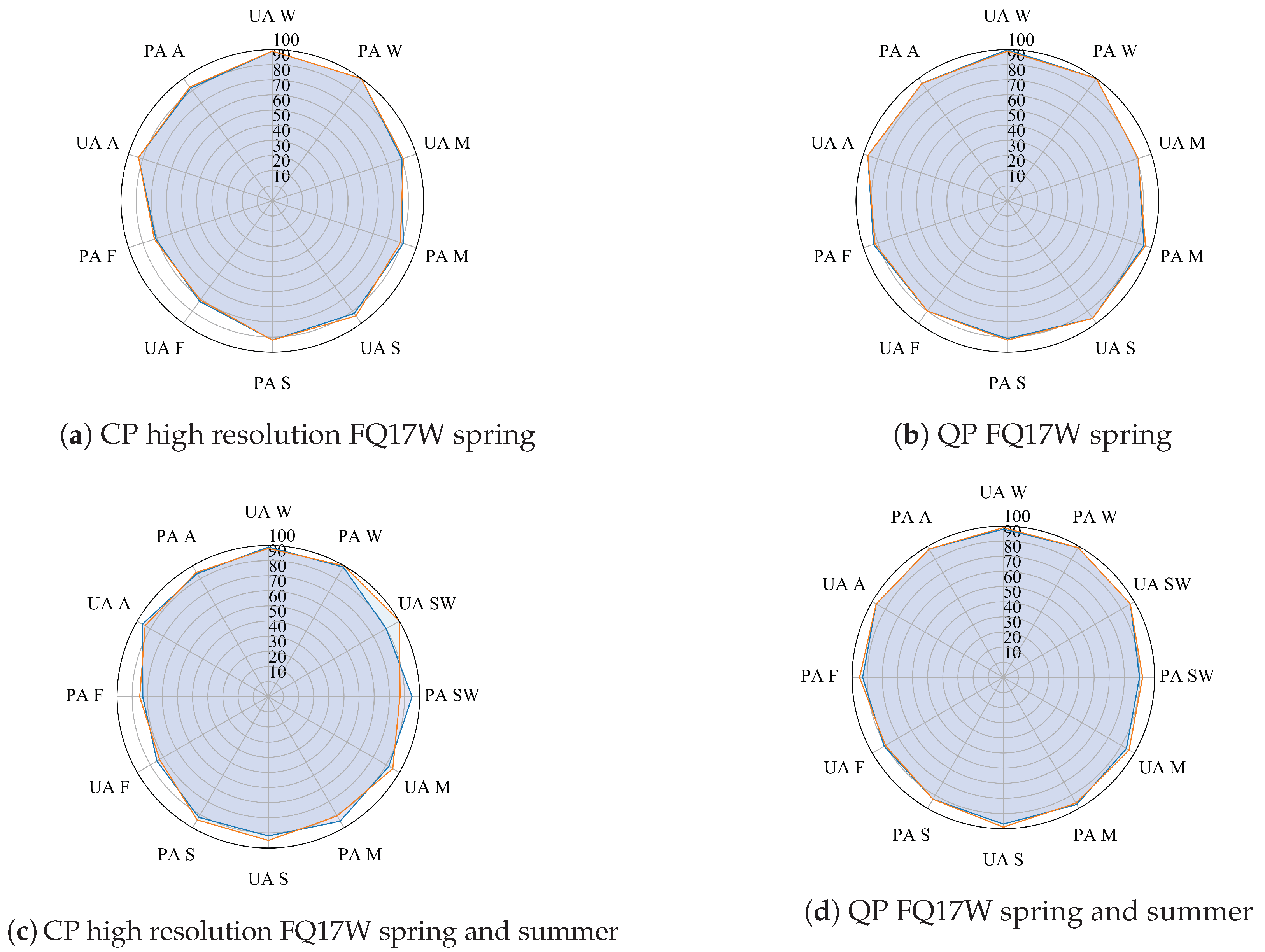 Remotesensing 11 00670 g009 550