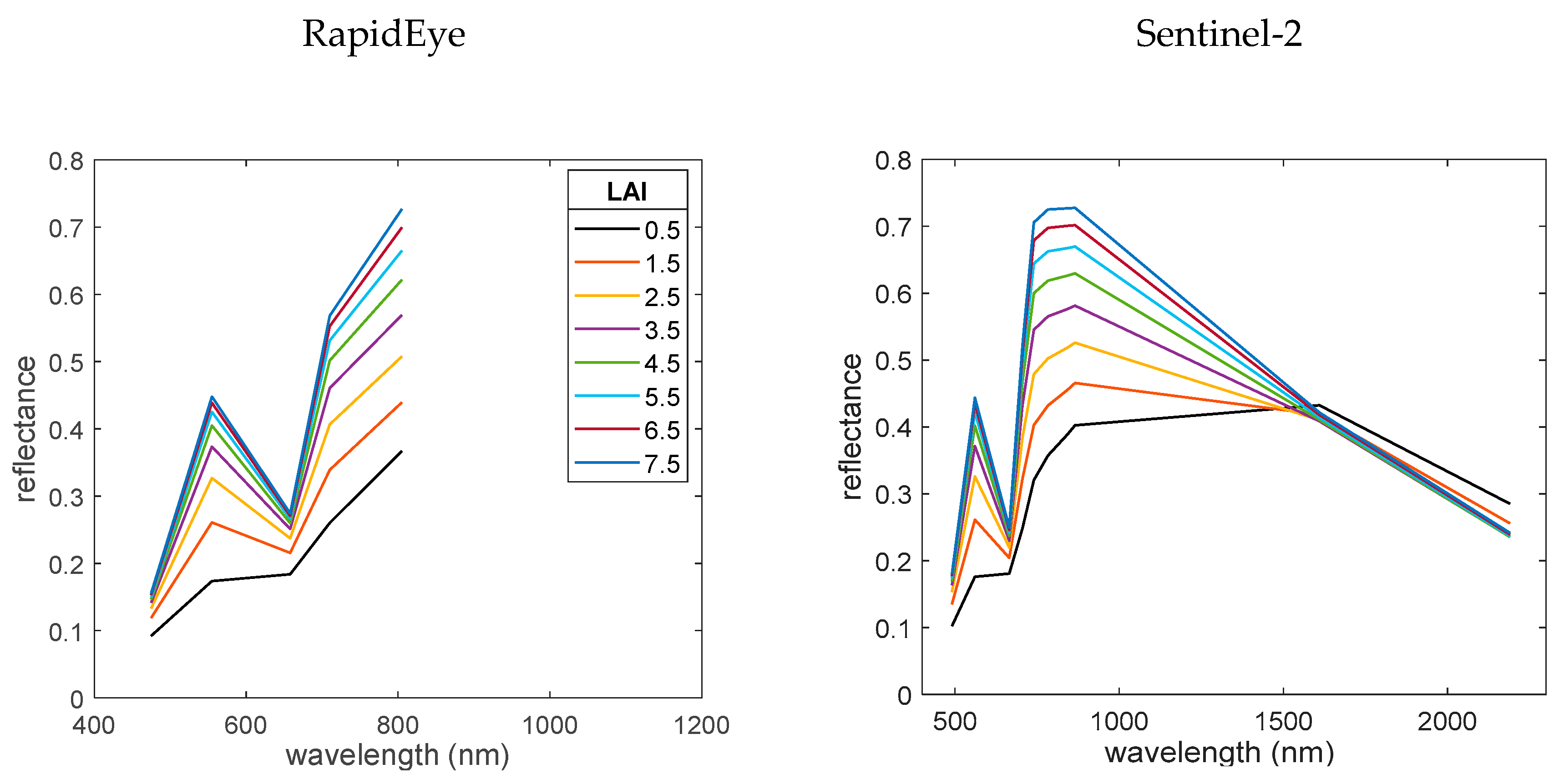 Remotesensing 11 00671 g004 Remotesensing 11 00671 g004