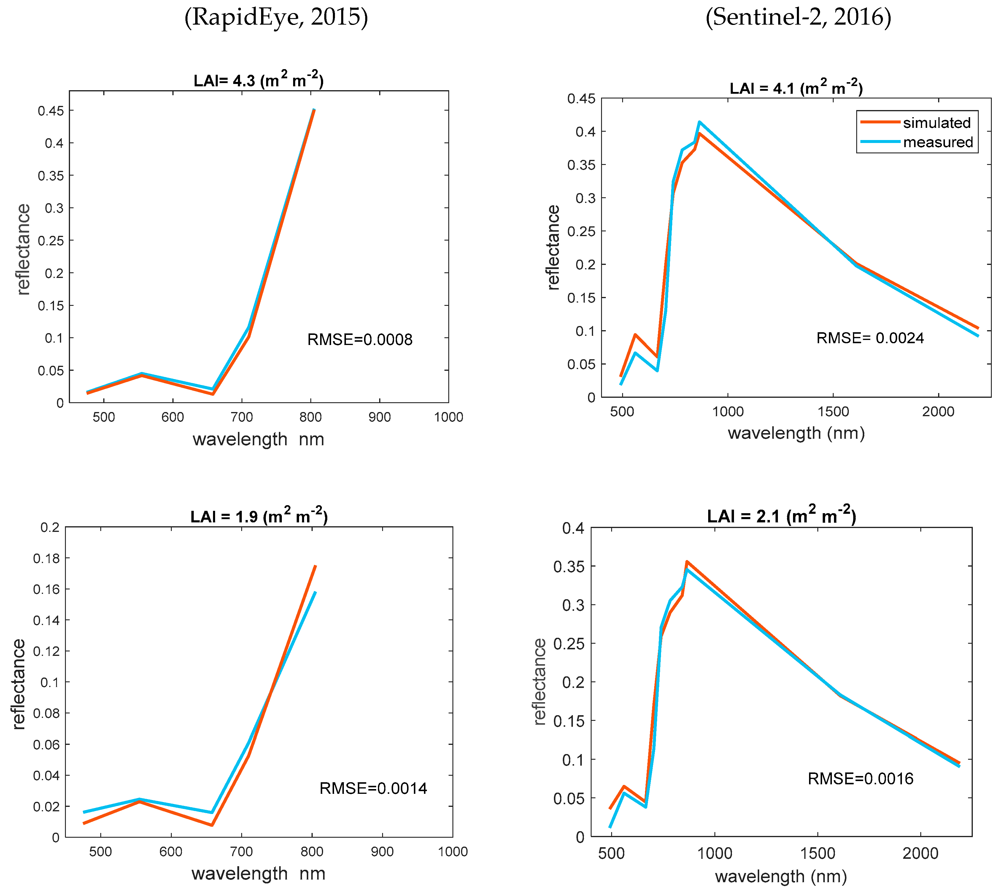 Remotesensing 11 00671 g005 Remotesensing 11 00671 g005