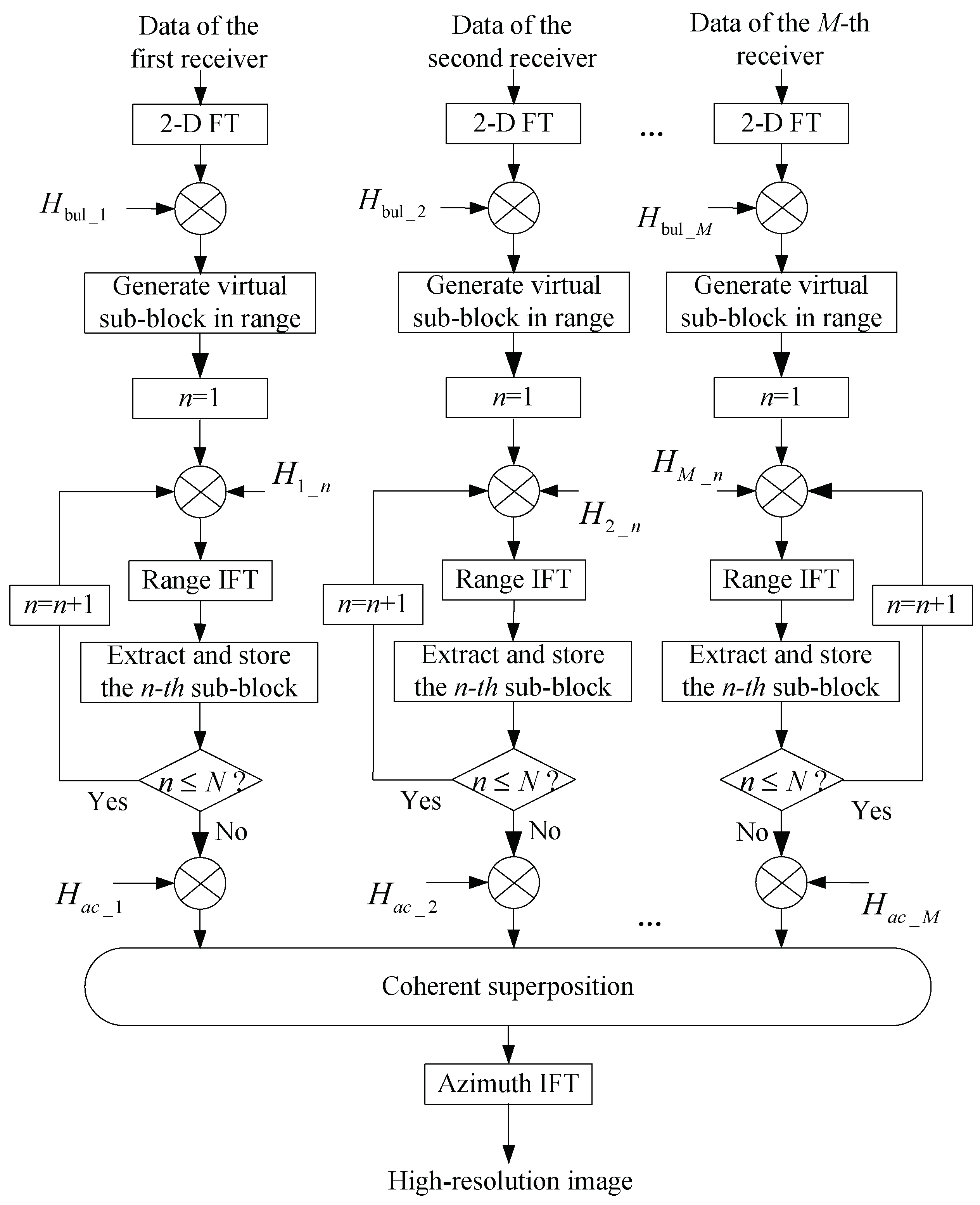 Remotesensing 11 00672 g002 Remotesensing 11 00672 g002