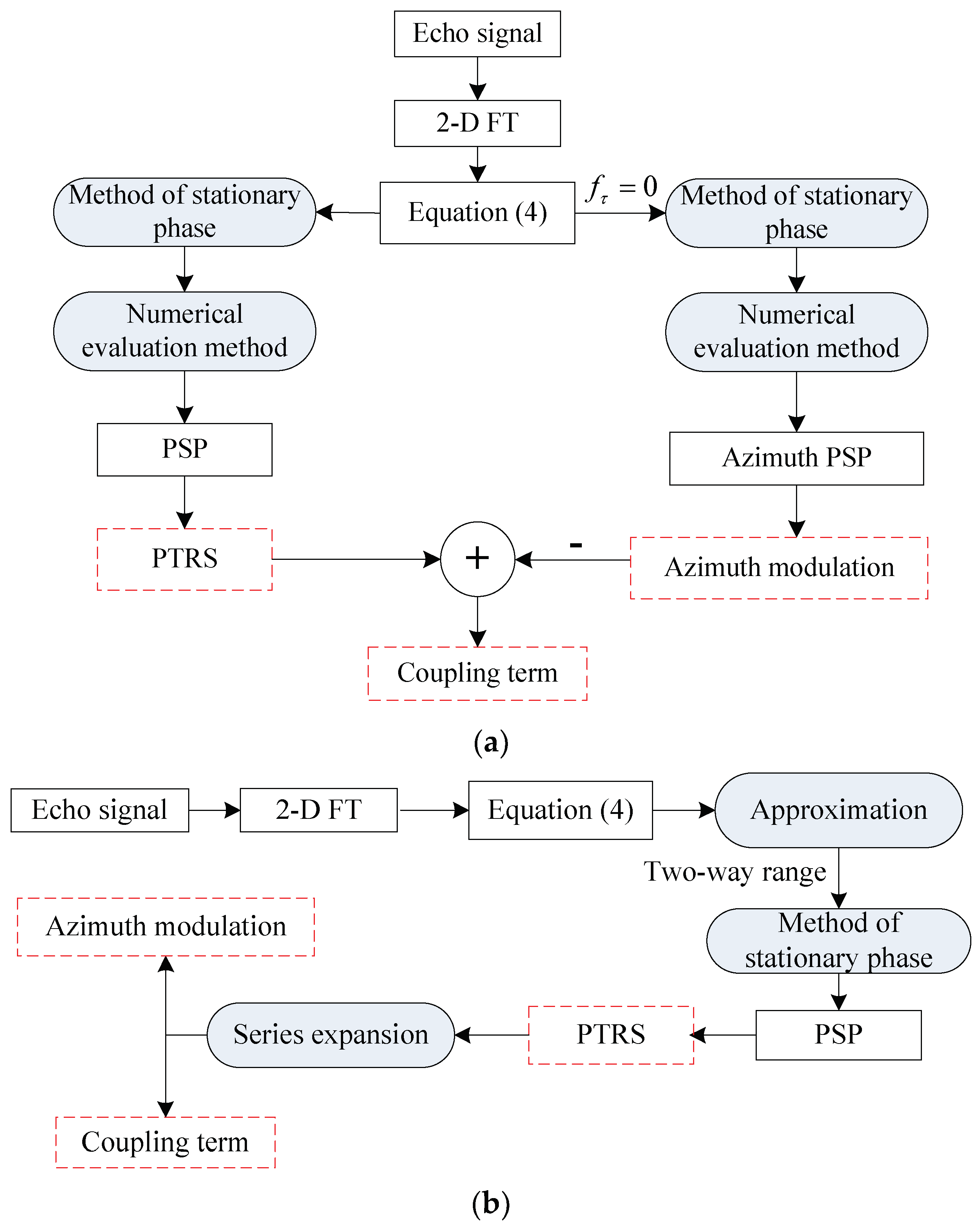 Remotesensing 11 00672 g003 Remotesensing 11 00672 g003