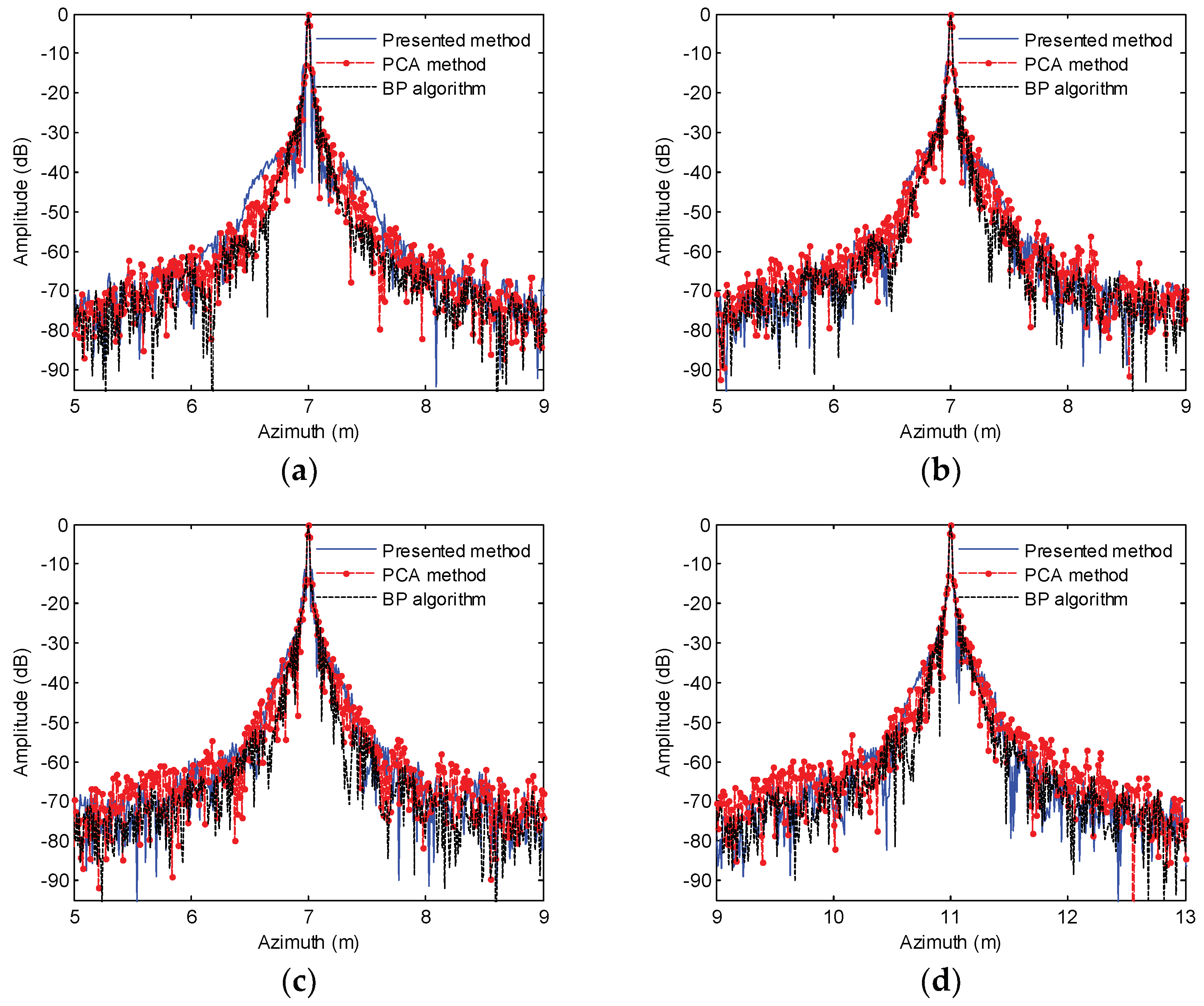 Remotesensing 11 00672 g008a Remotesensing 11 00672 g008a