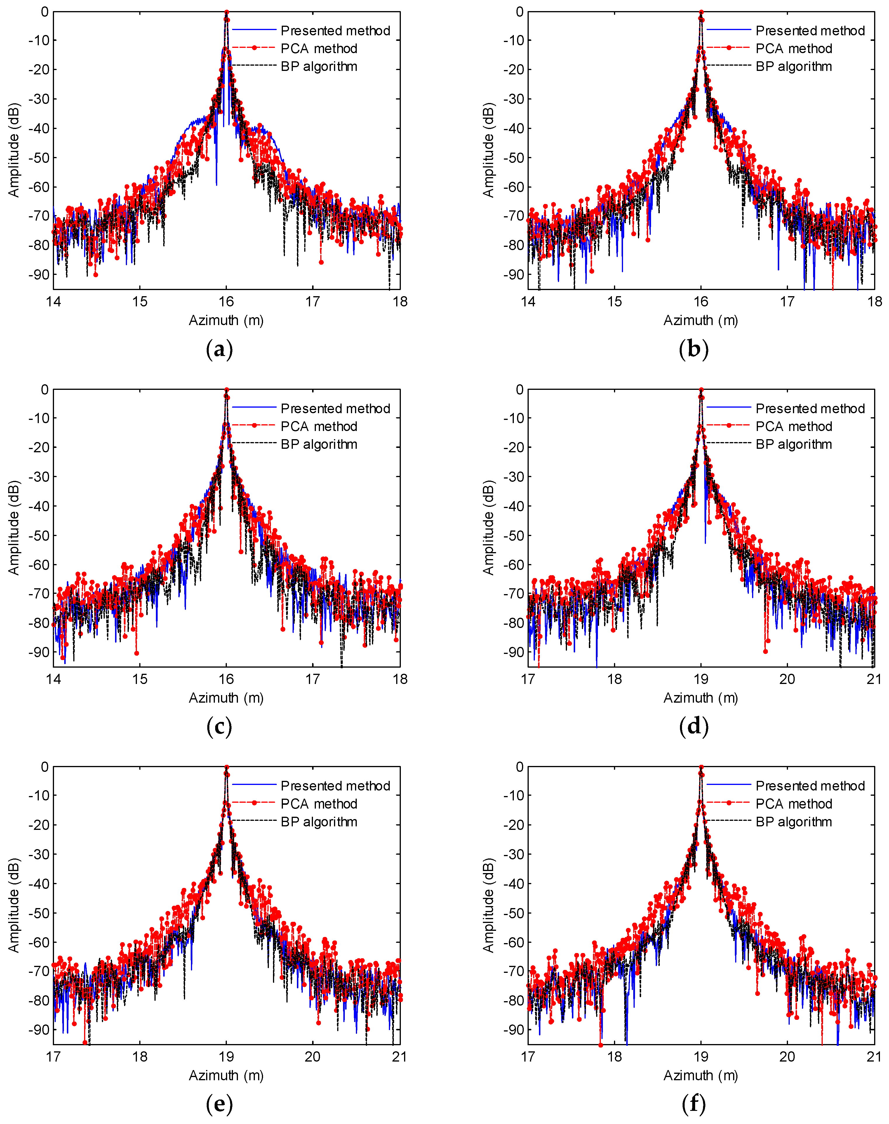 Remotesensing 11 00672 g009 Remotesensing 11 00672 g009