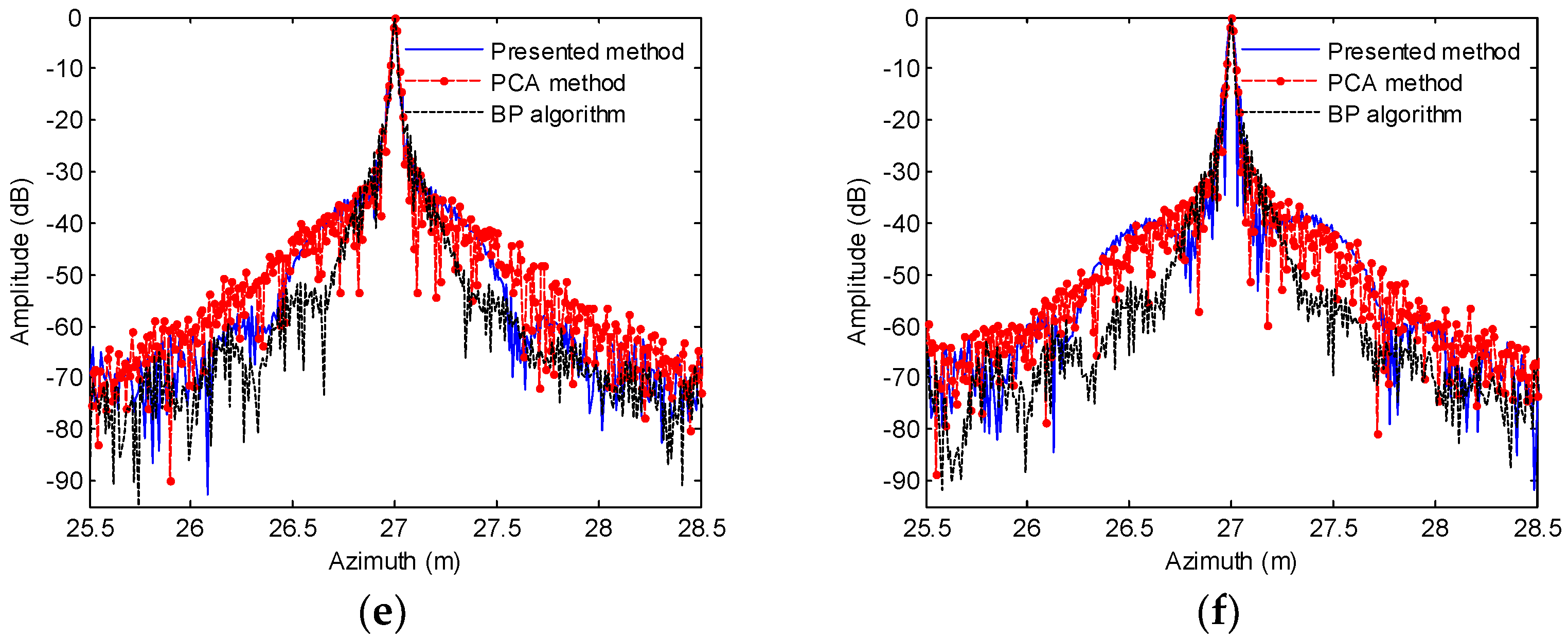 Remotesensing 11 00672 g010b Remotesensing 11 00672 g010b