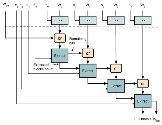 A Parallel FPGA Implementation of the CCSDS-123 Compression Algorithm