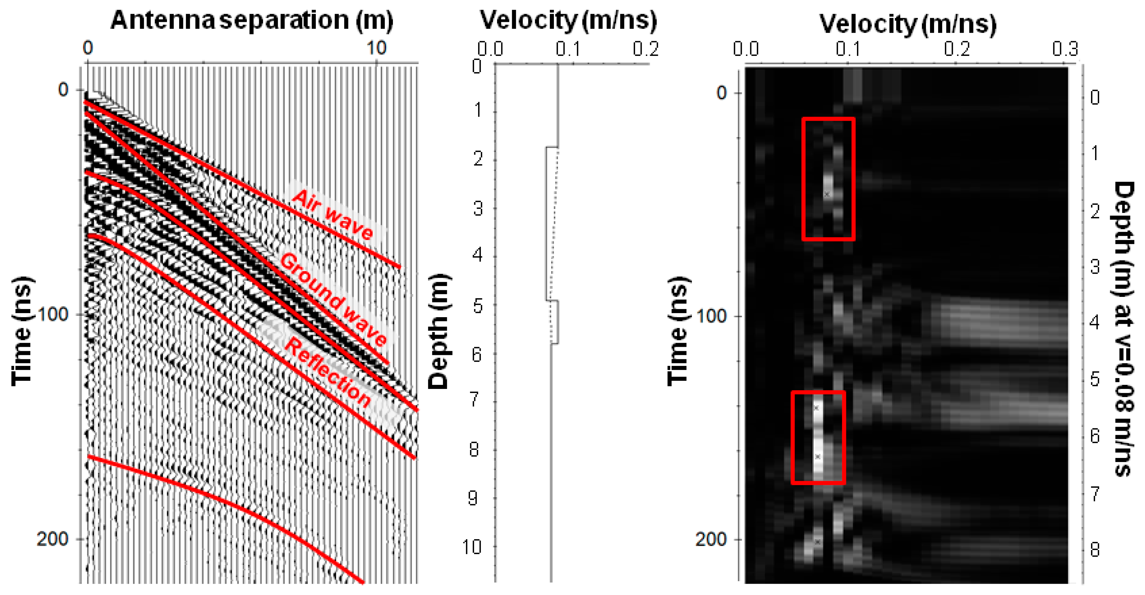 Remotesensing 11 00675 g003 Remotesensing 11 00675 g003