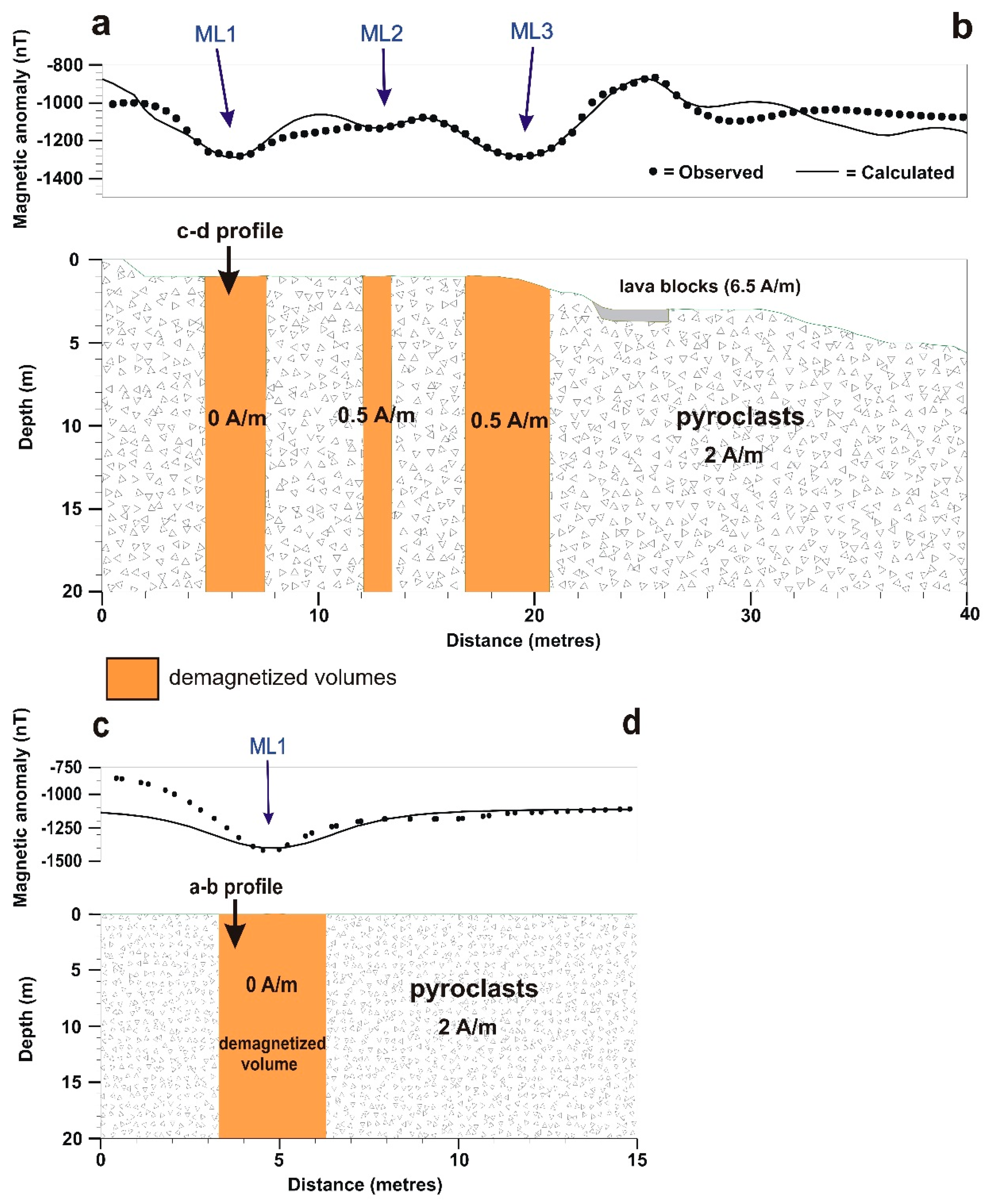 Remotesensing 11 00675 g007 Remotesensing 11 00675 g007