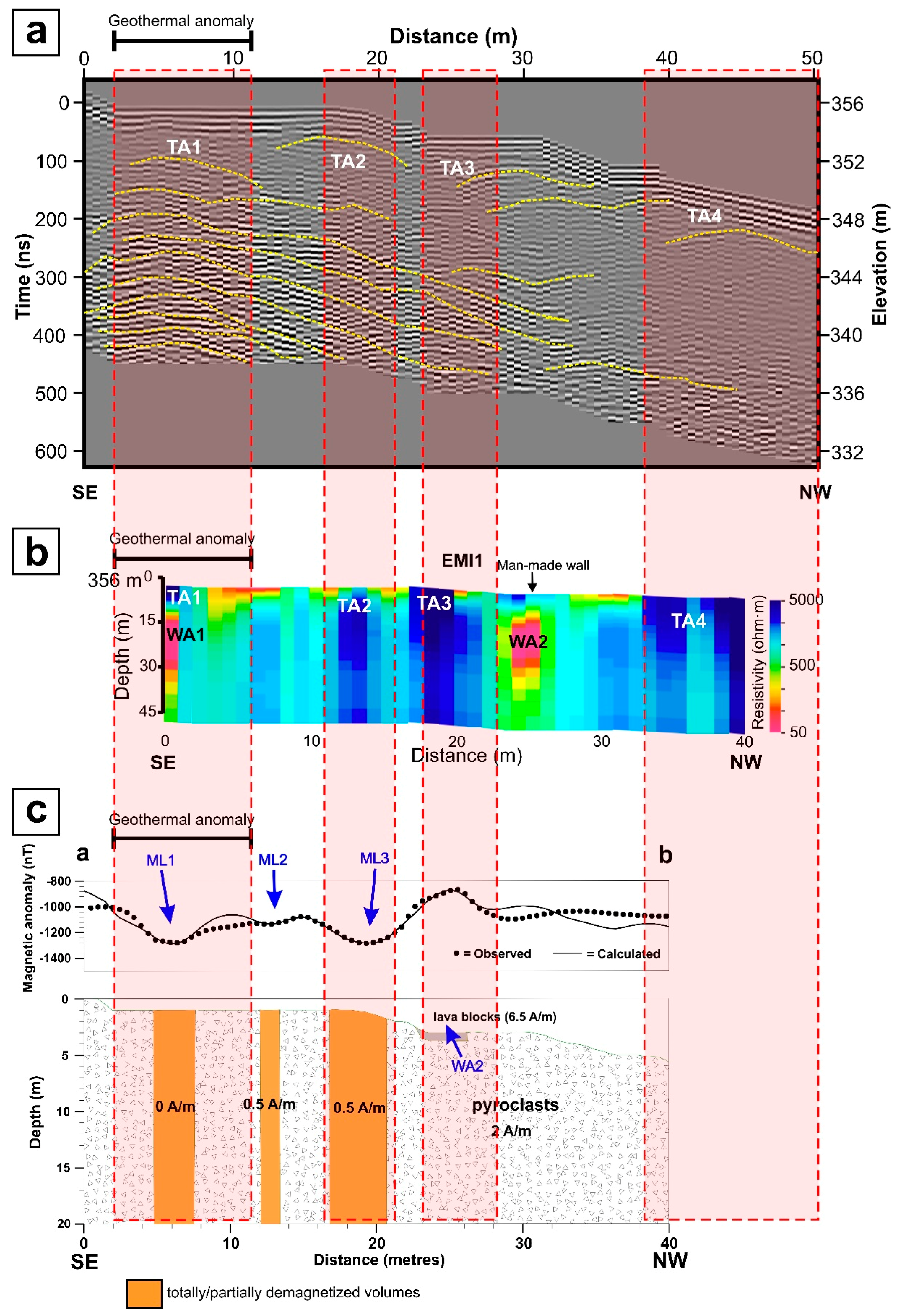 Remotesensing 11 00675 g008 Remotesensing 11 00675 g008