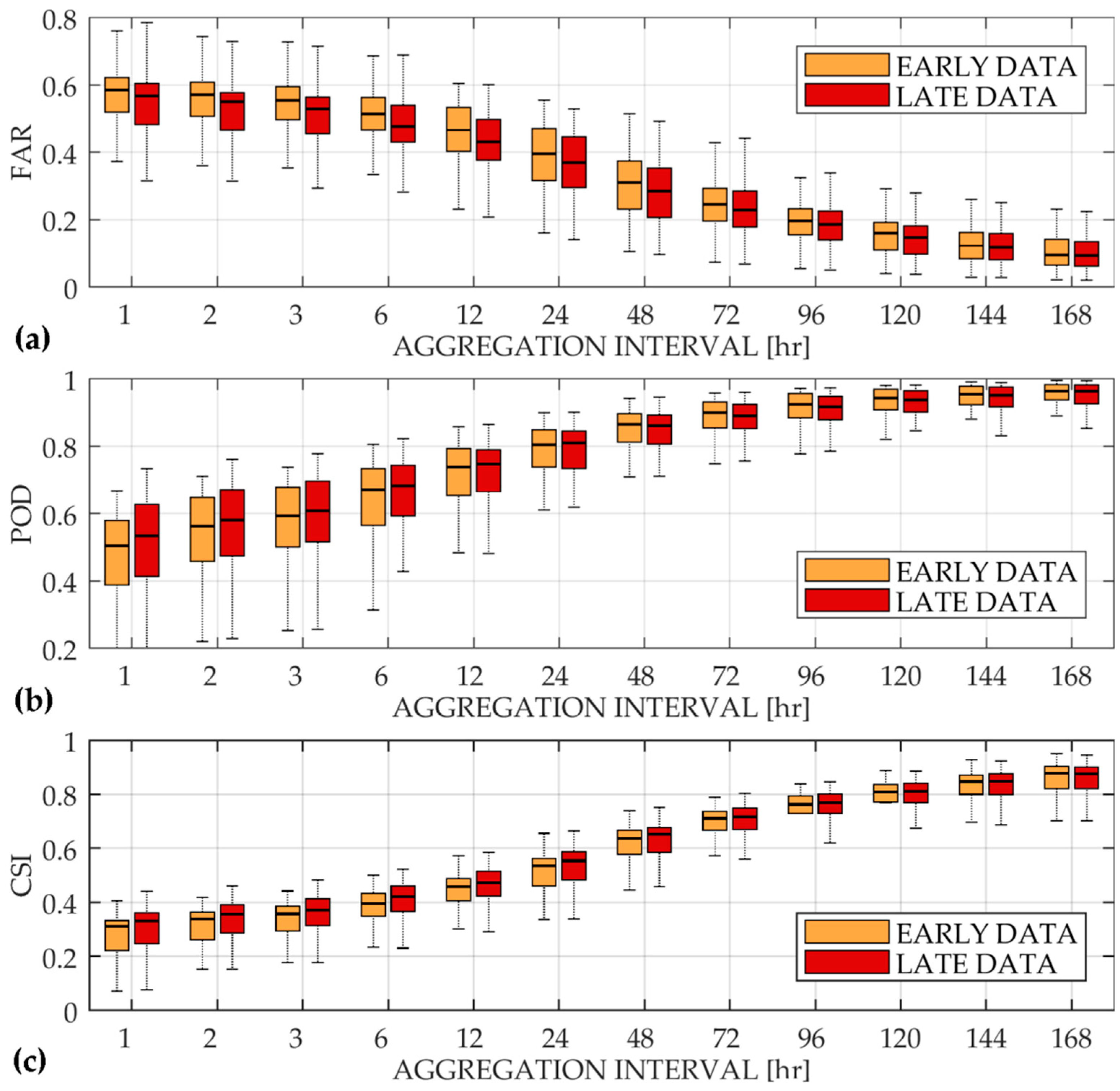Remotesensing 11 00677 g003