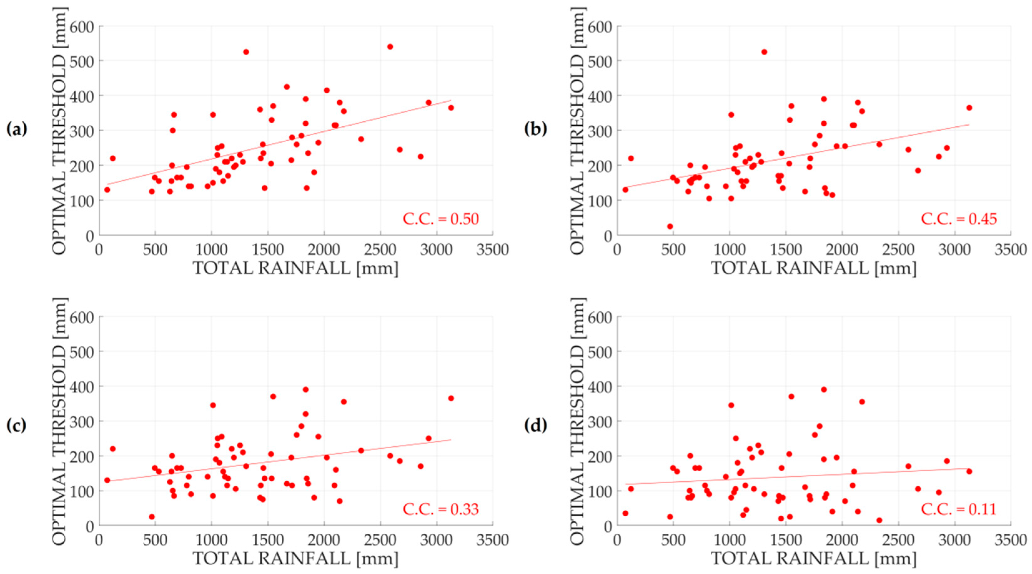 Remotesensing 11 00677 g005