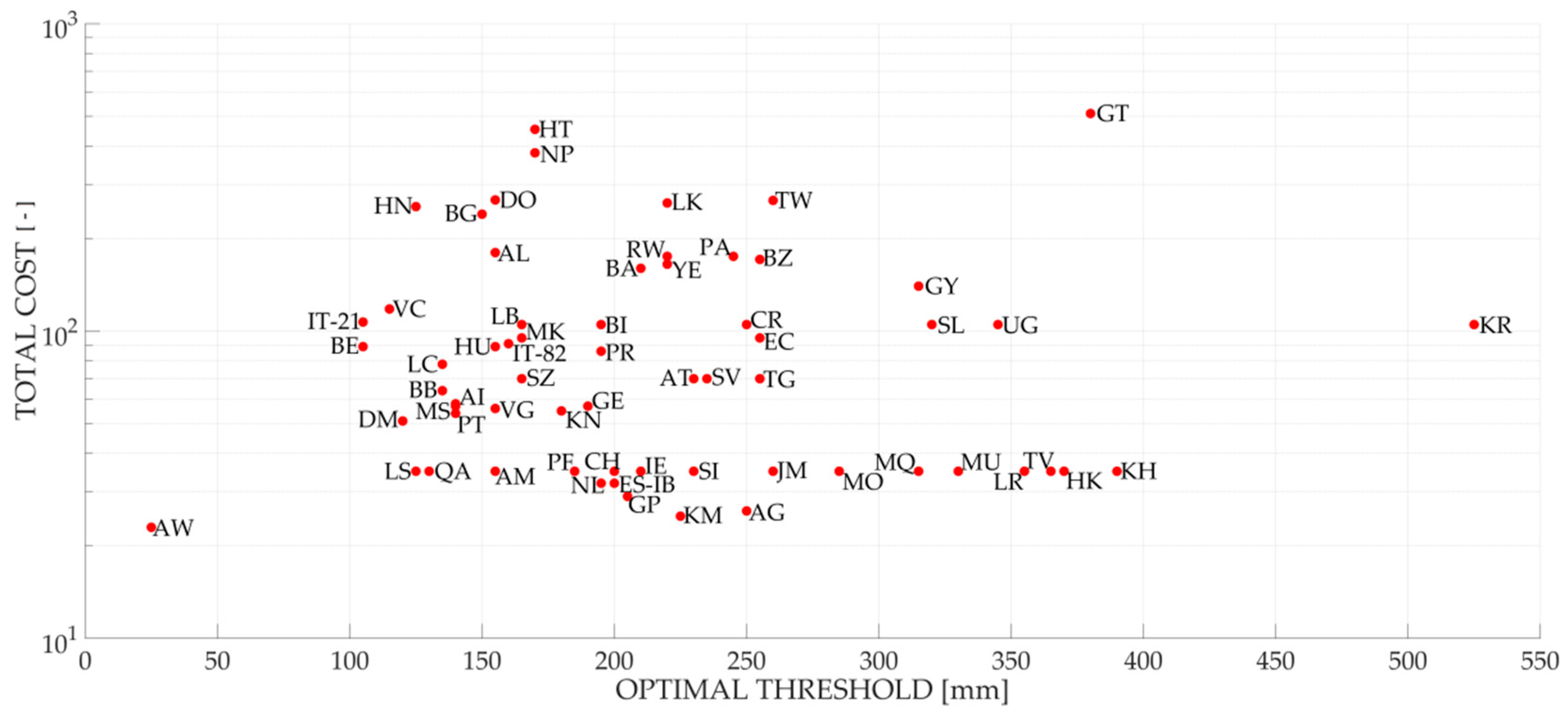 Remotesensing 11 00677 g006