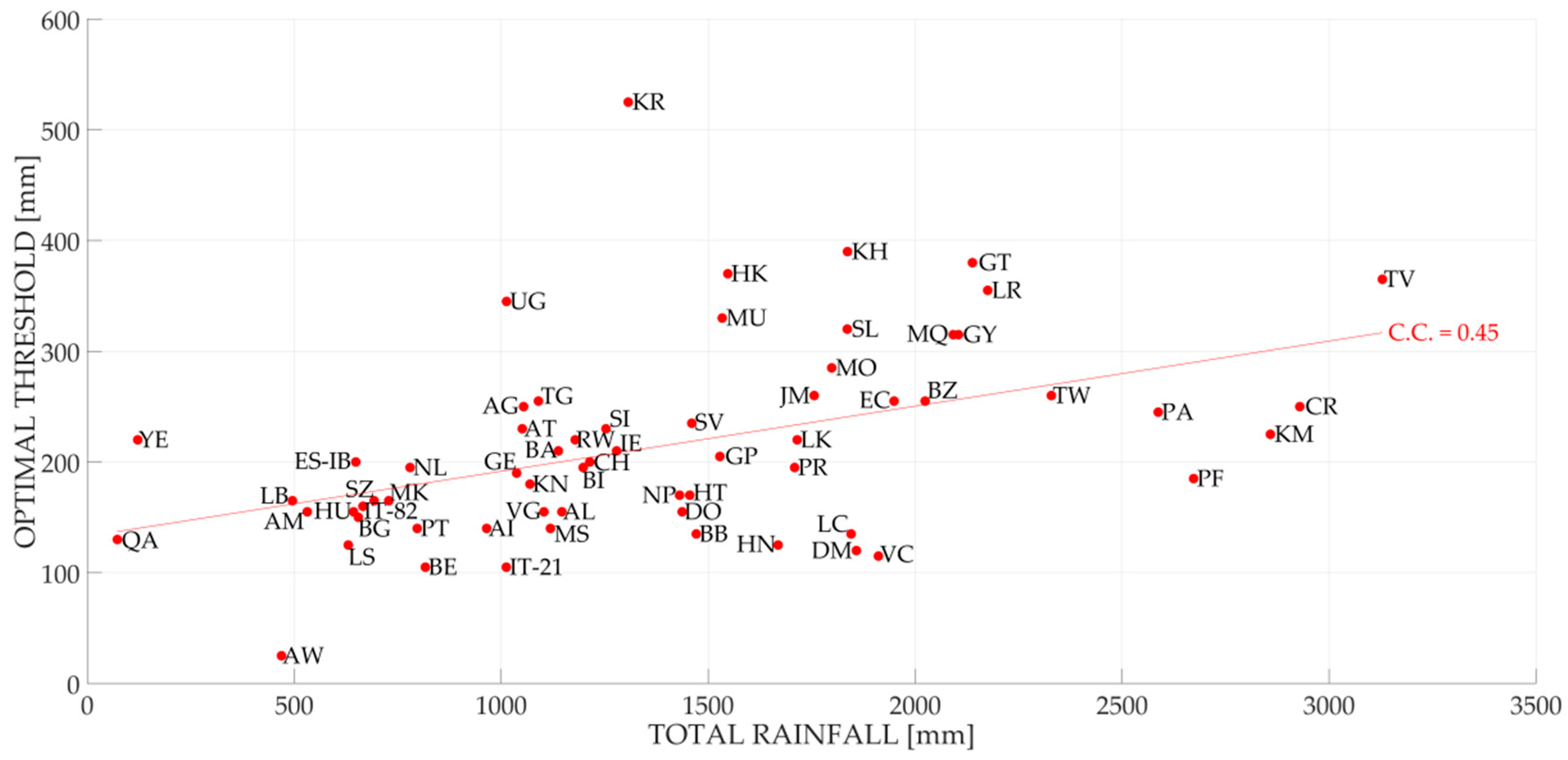 Remotesensing 11 00677 g007