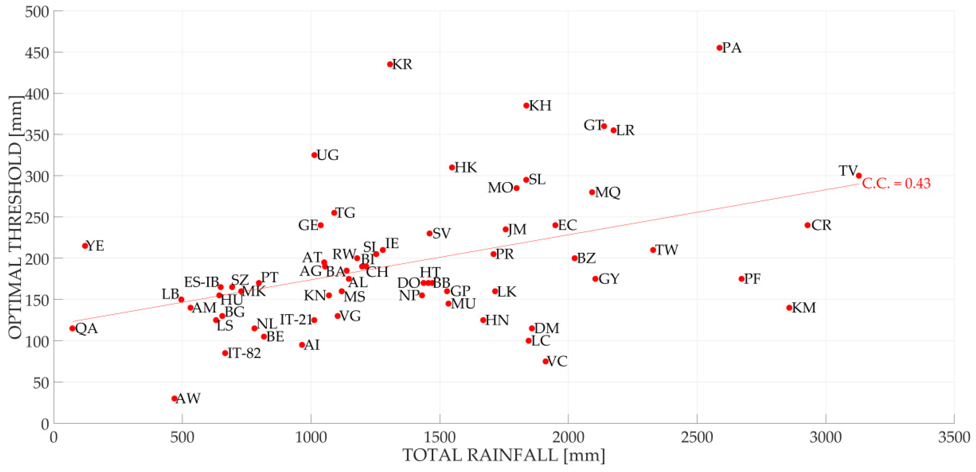 Remotesensing 11 00677 g0a3