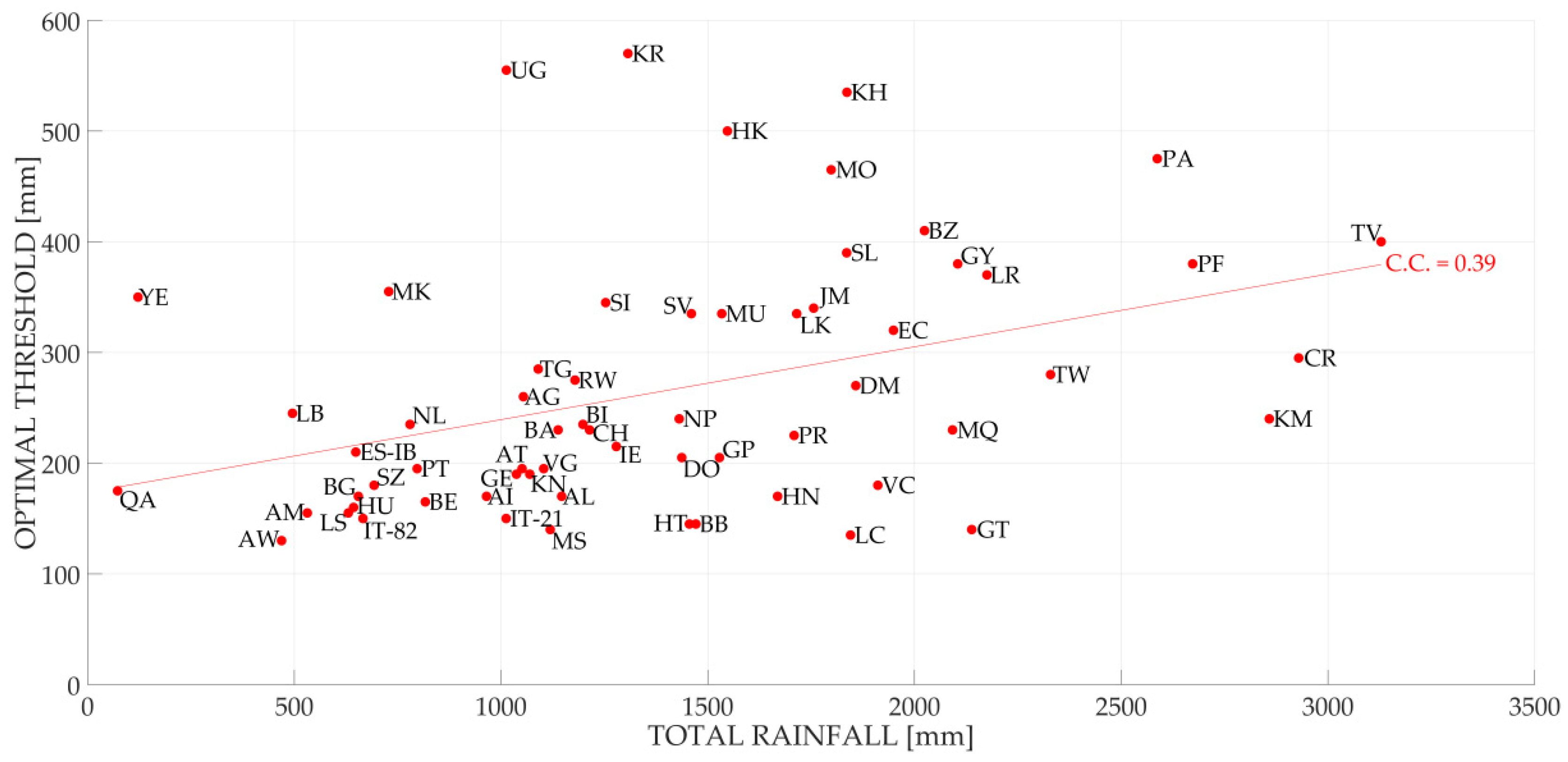 Remotesensing 11 00677 g0a5