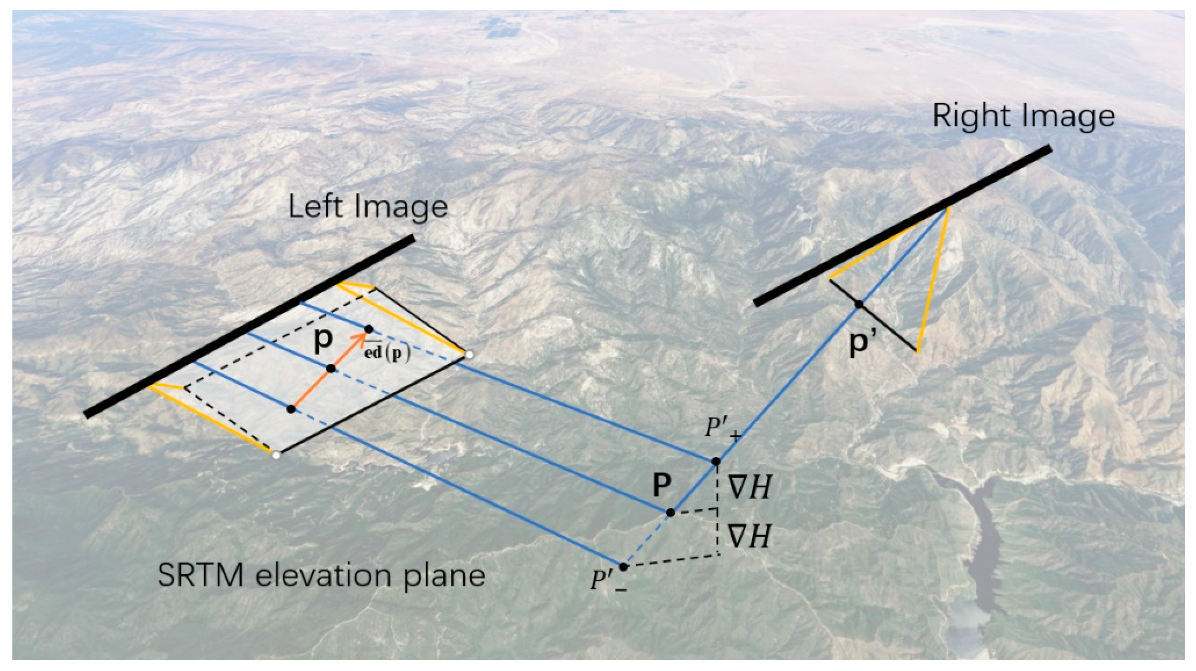 Remotesensing 11 00678 g002 Remotesensing 11 00678 g002