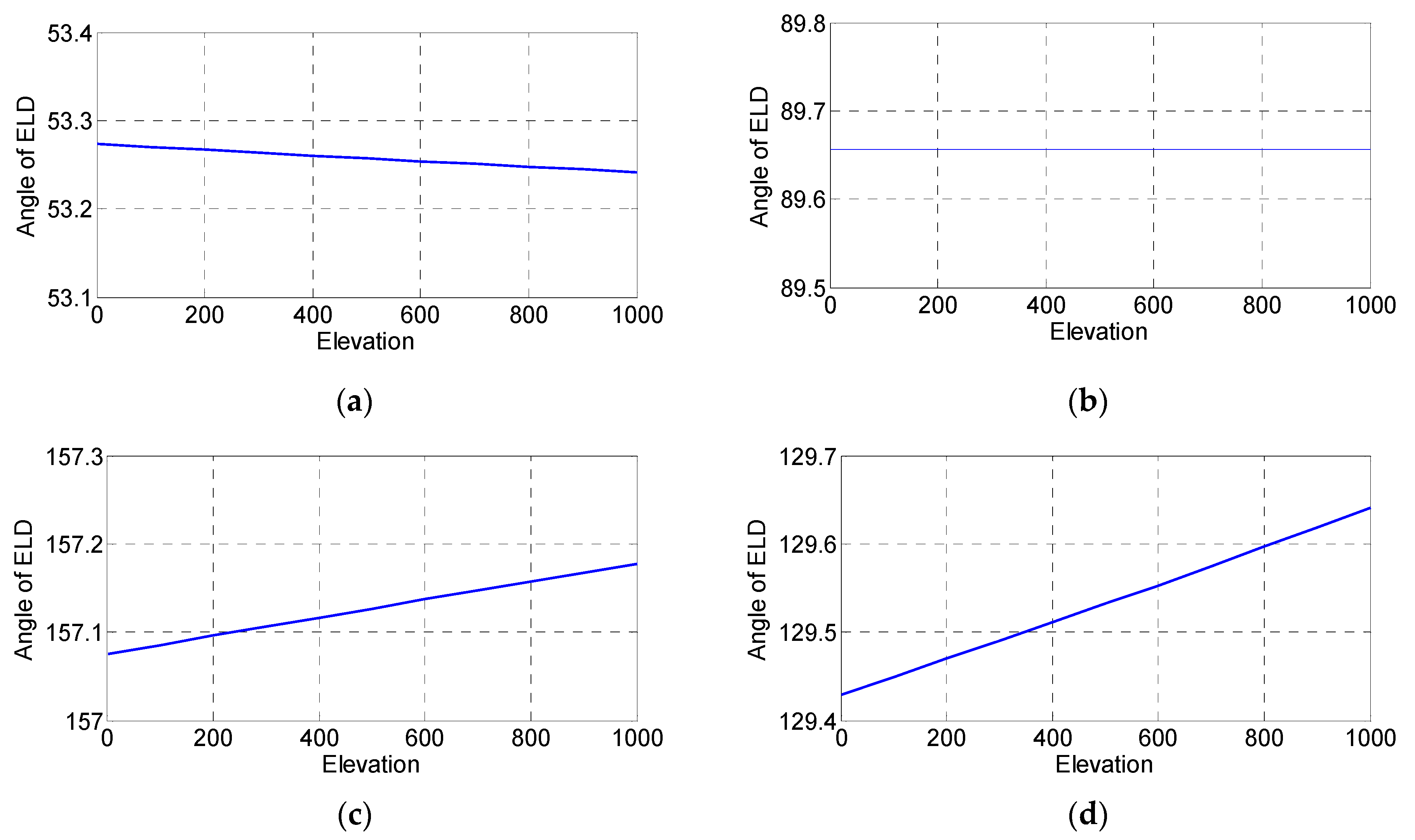 Remotesensing 11 00678 g006 Remotesensing 11 00678 g006