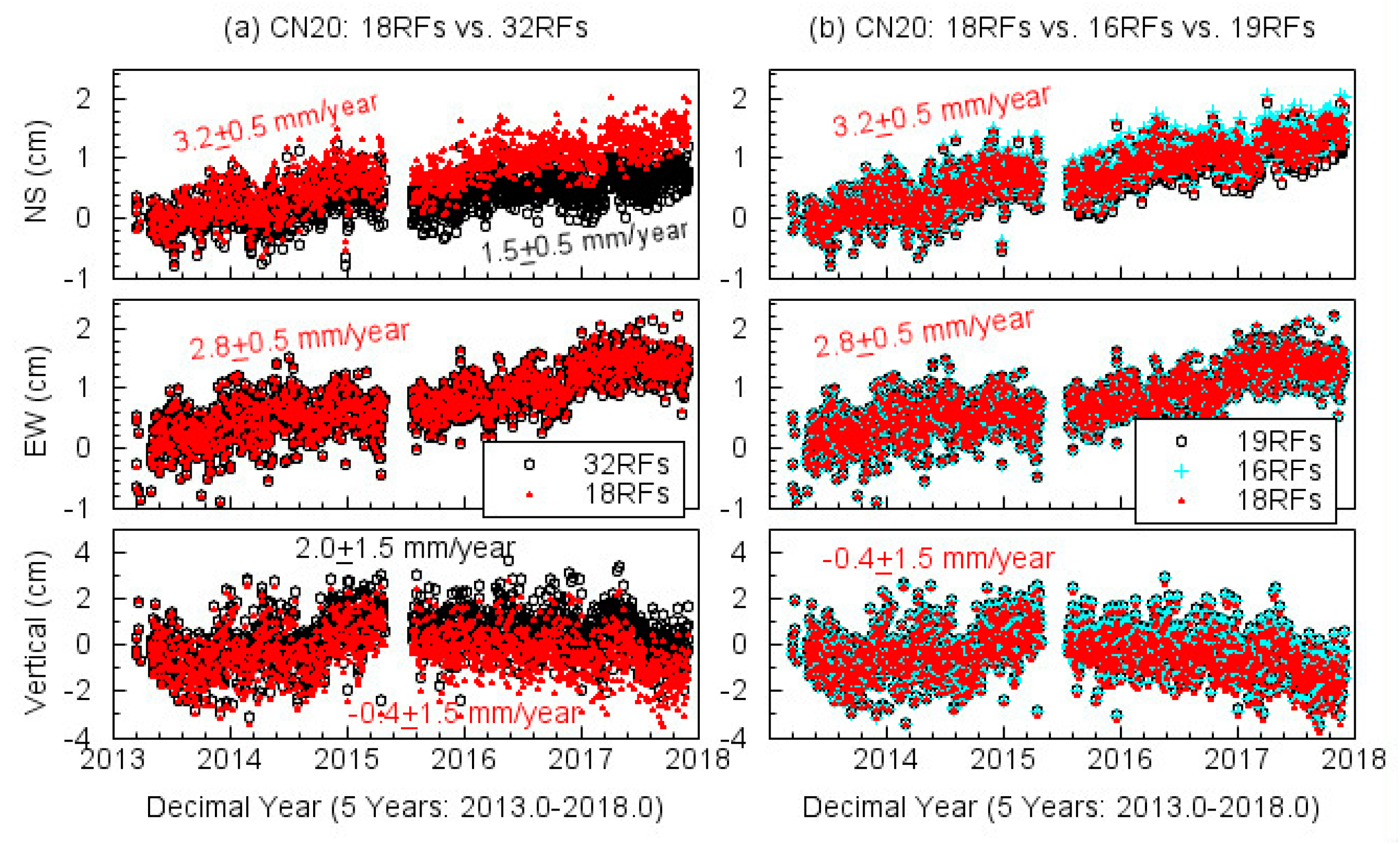 Remotesensing 11 00680 g007 Remotesensing 11 00680 g007