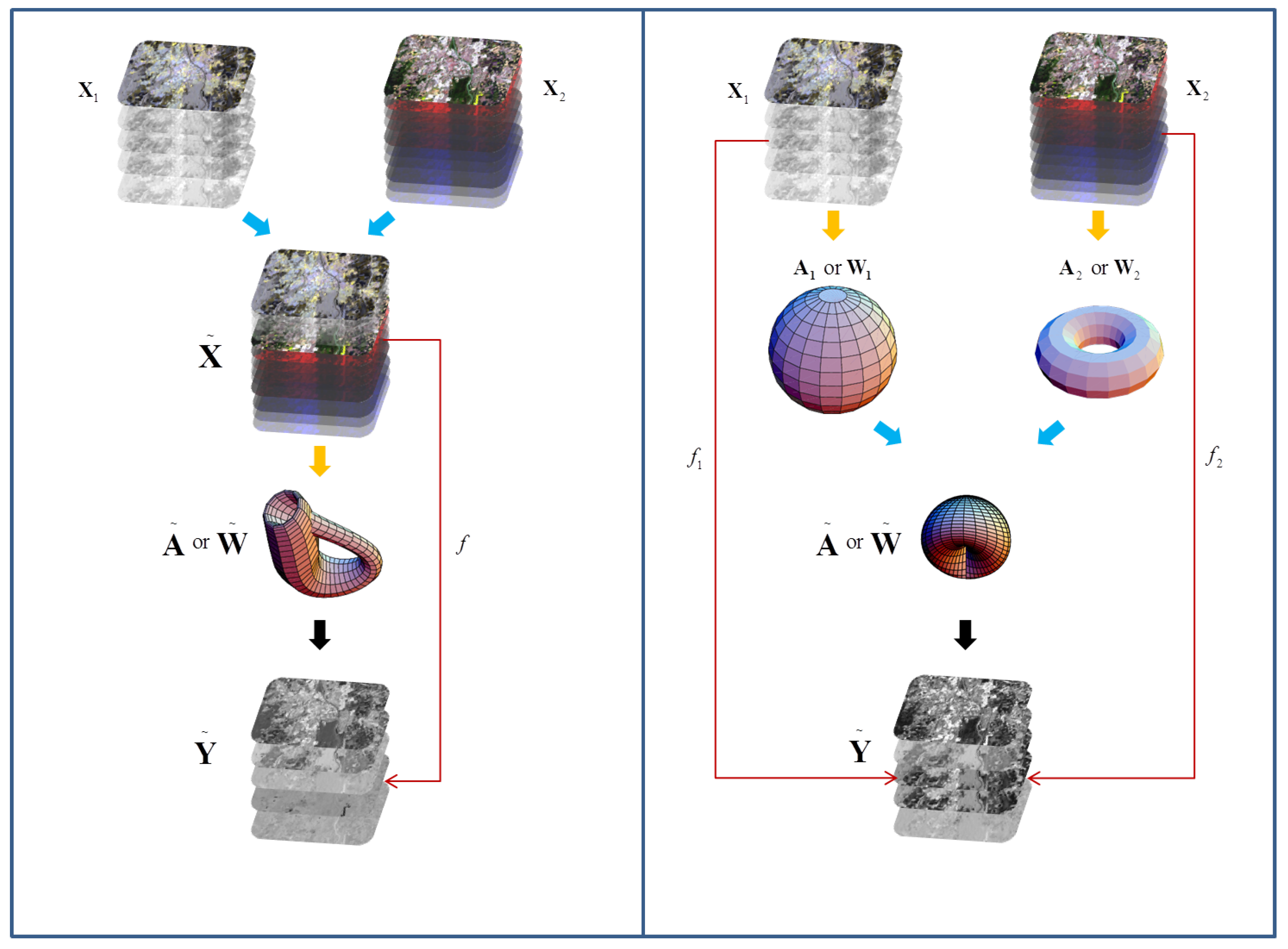 Remote Sensing | Free Full-Text | A Comparative Review of Manifold ...