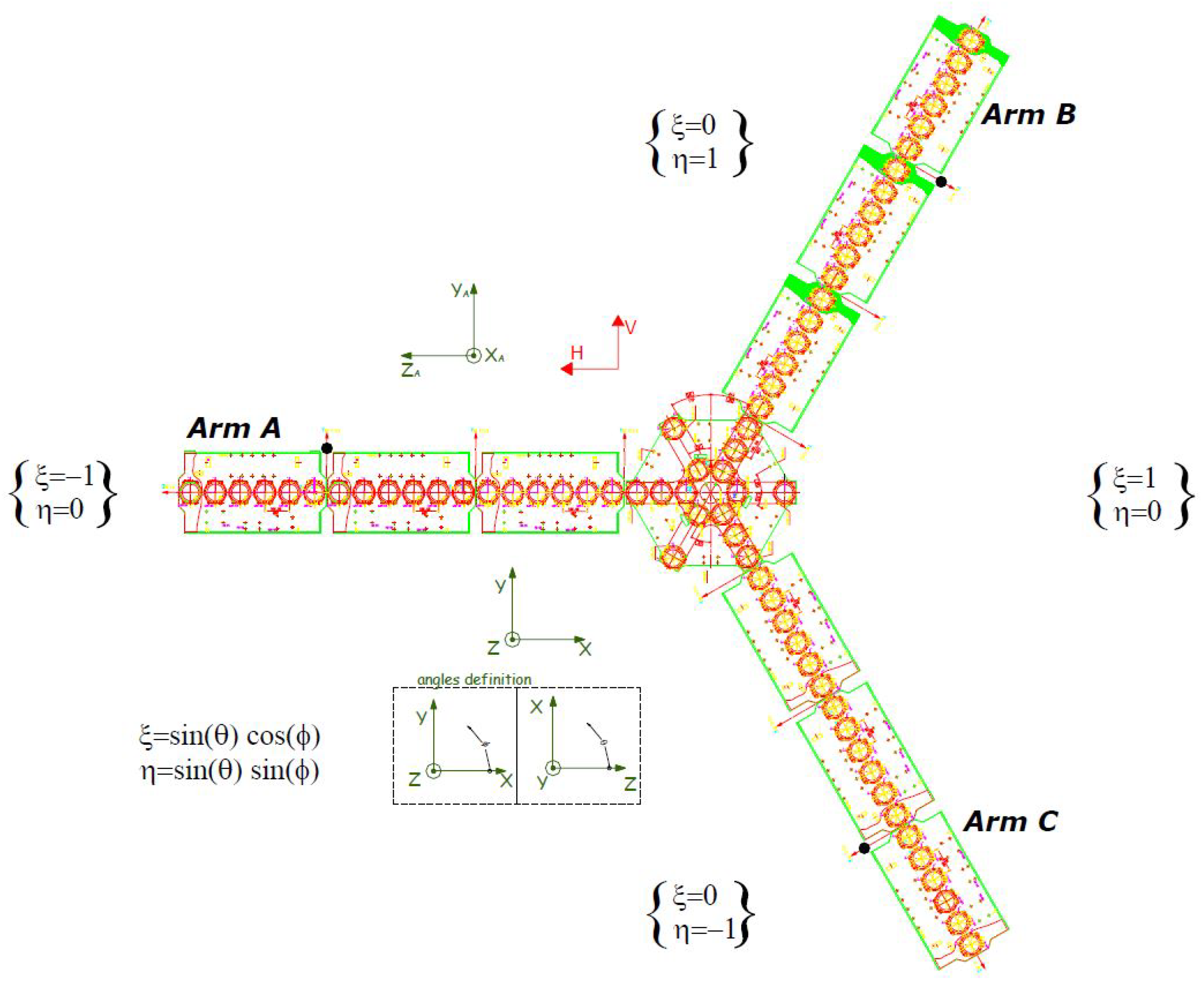 Remotesensing 11 00682 g001