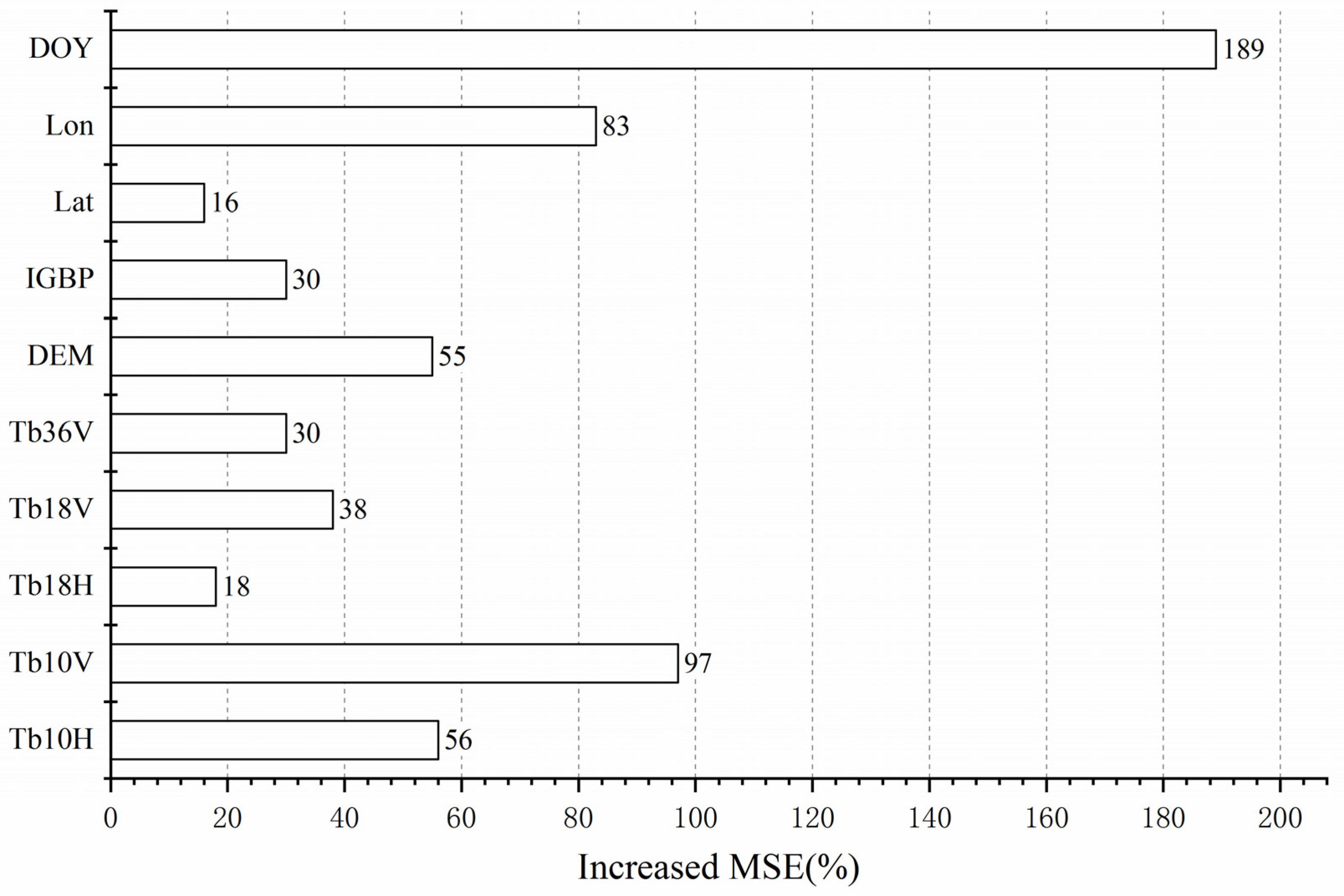 Remotesensing 11 00683 g003 Remotesensing 11 00683 g003