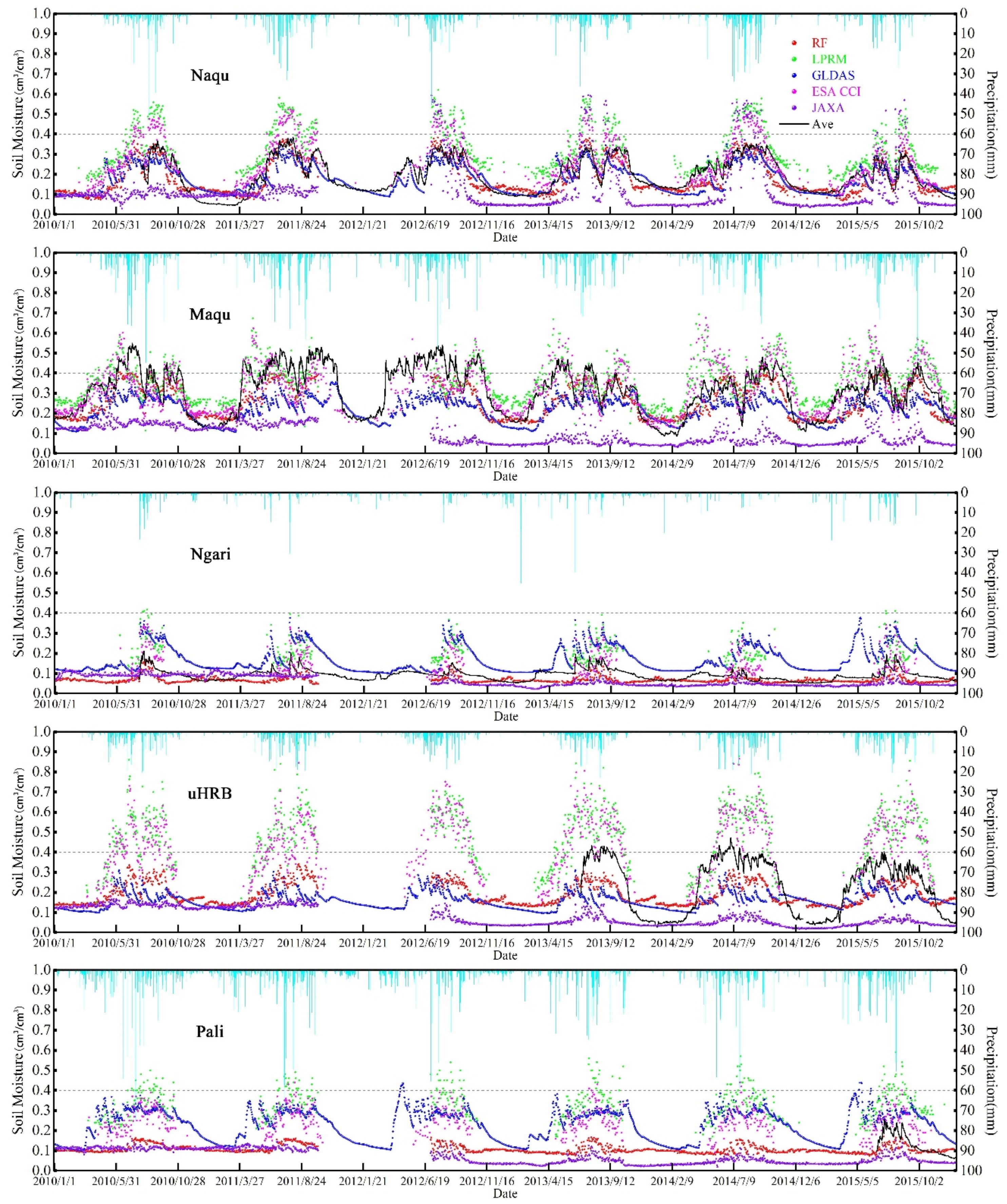 Remotesensing 11 00683 g006 Remotesensing 11 00683 g006