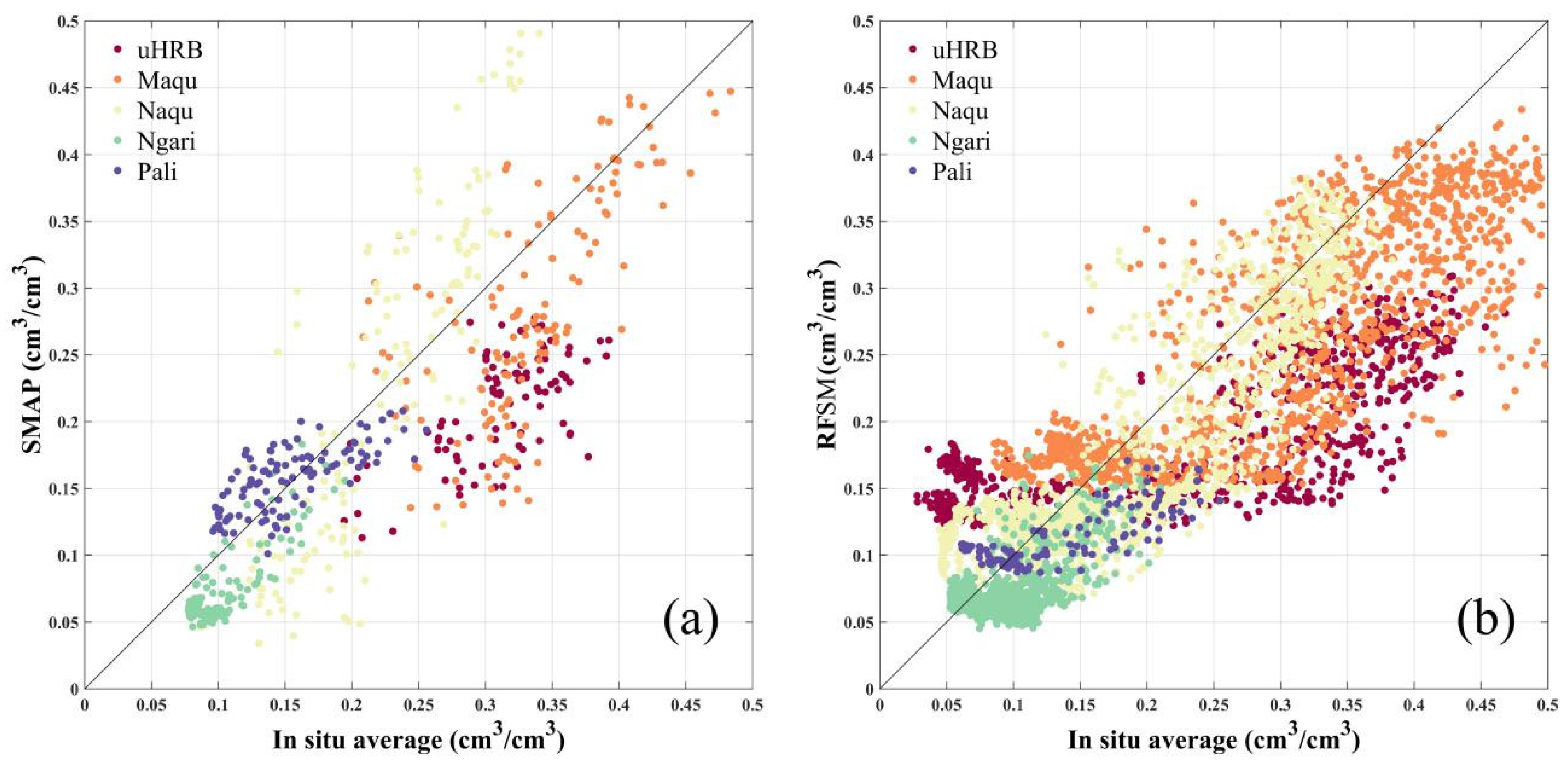 Remotesensing 11 00683 g007 Remotesensing 11 00683 g007