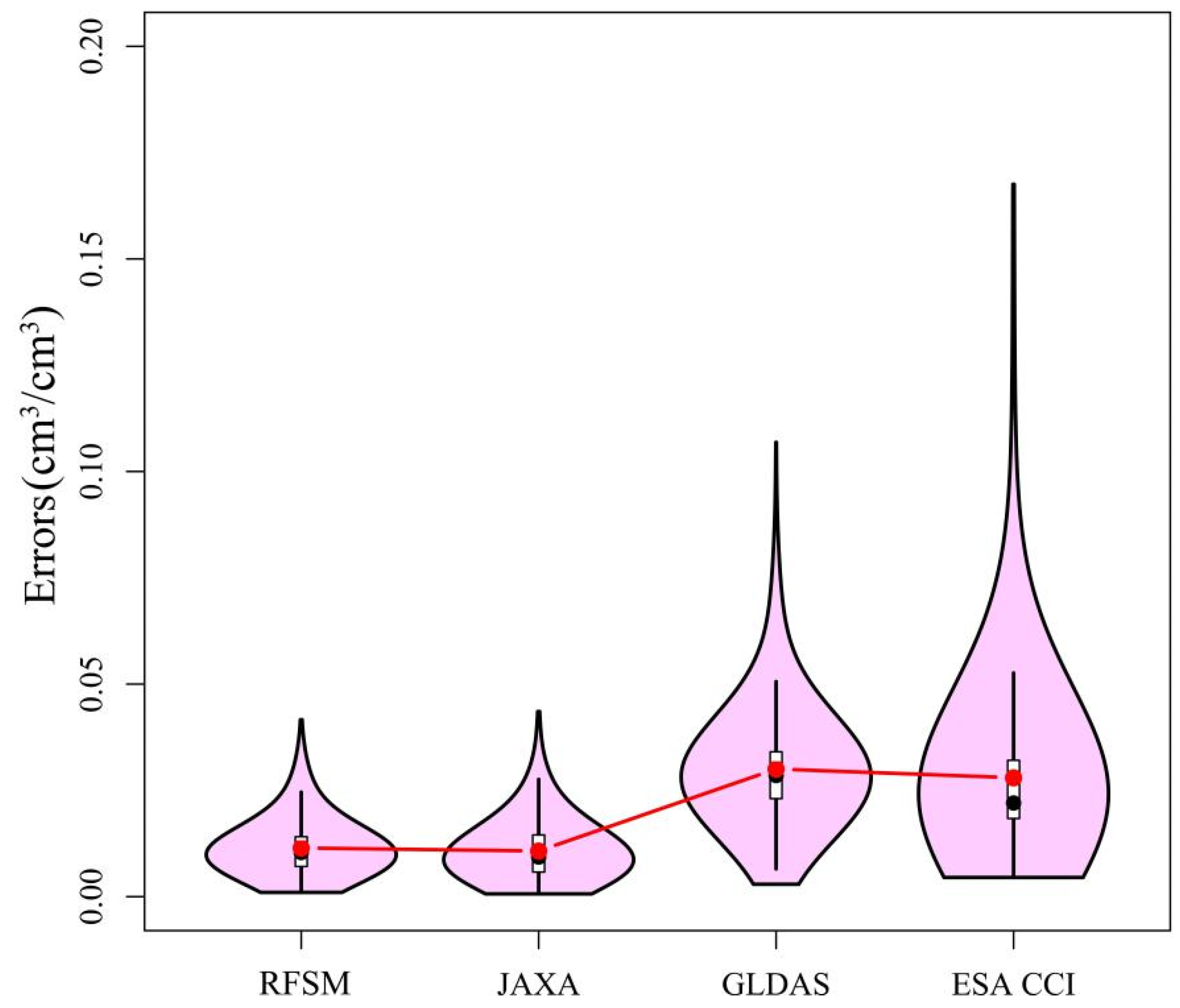 Remotesensing 11 00683 g009 Remotesensing 11 00683 g009