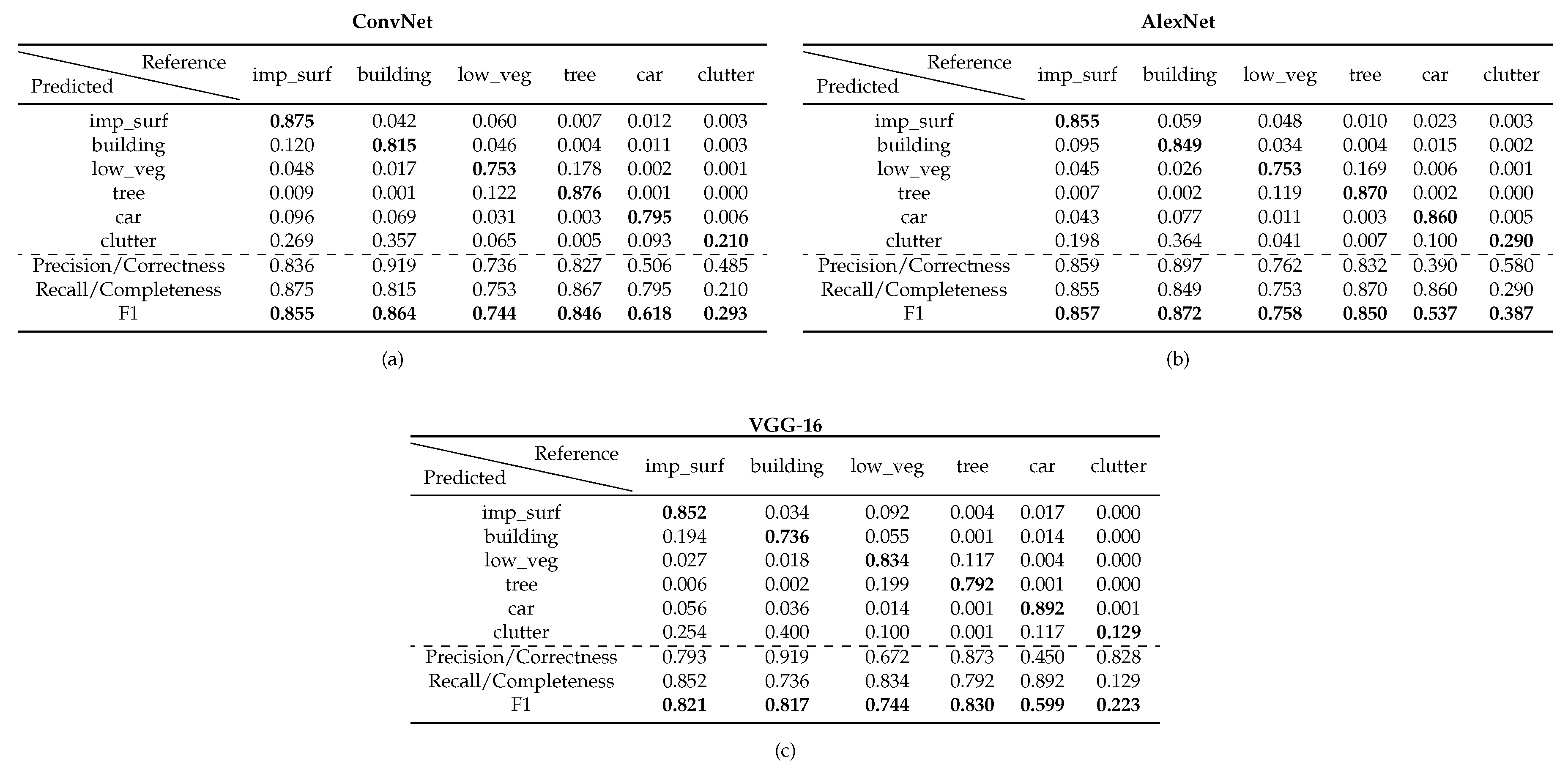 Remotesensing 11 00684 g004