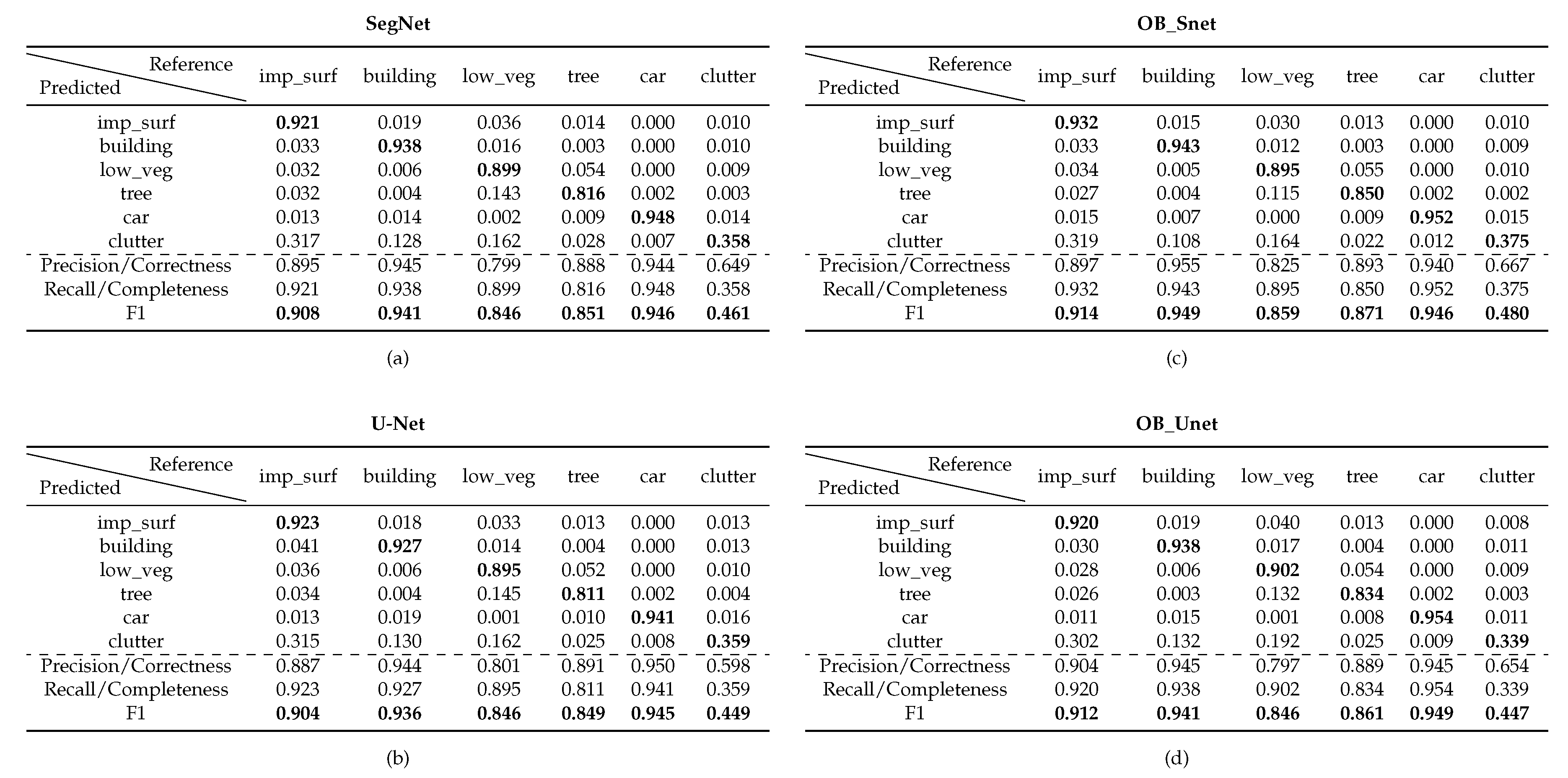 Remotesensing 11 00684 g006