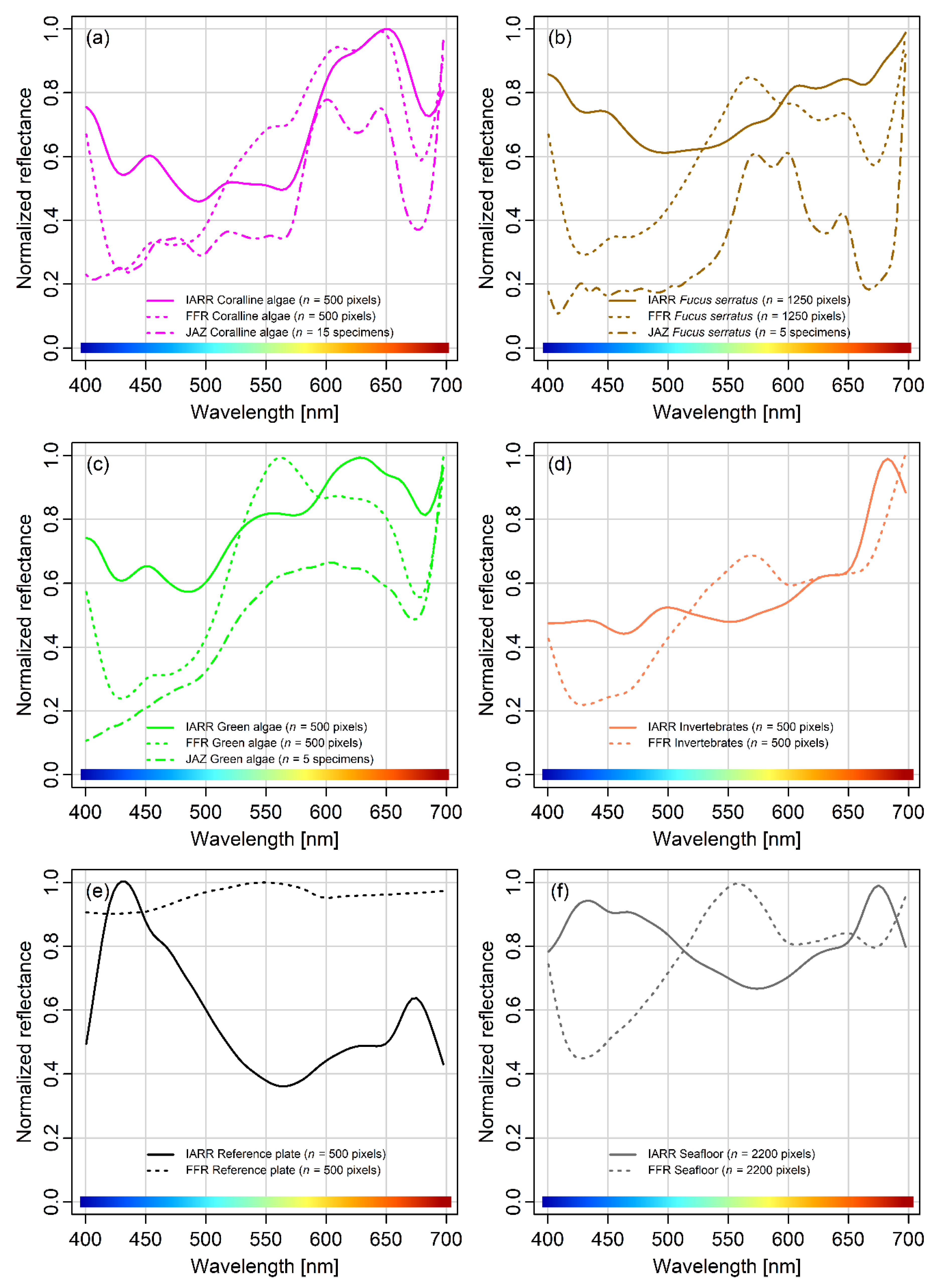 Remotesensing 11 00685 g004 550