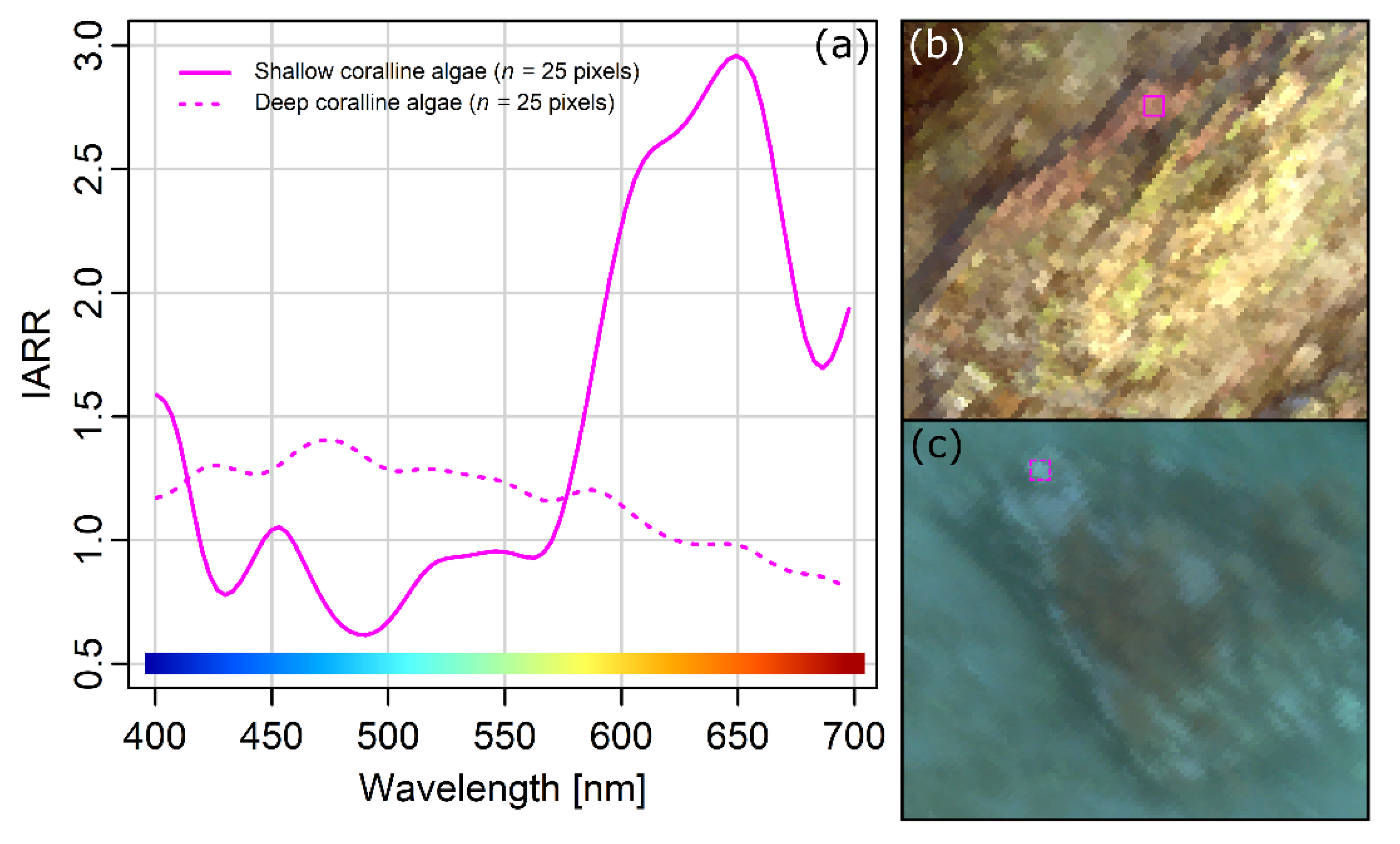 Remotesensing 11 00685 g007 550