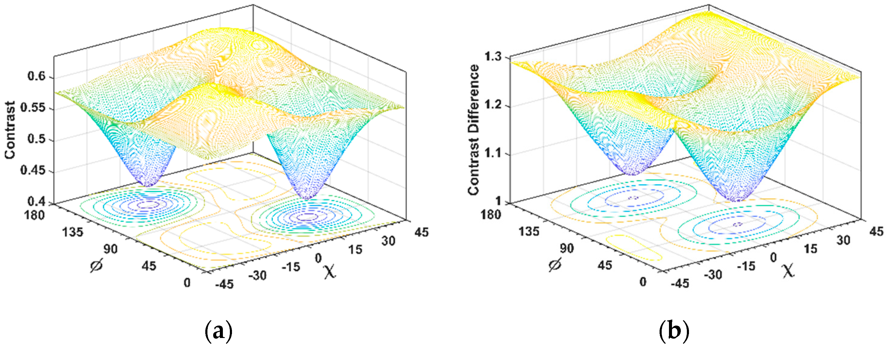 Remotesensing 11 00686 g002 550