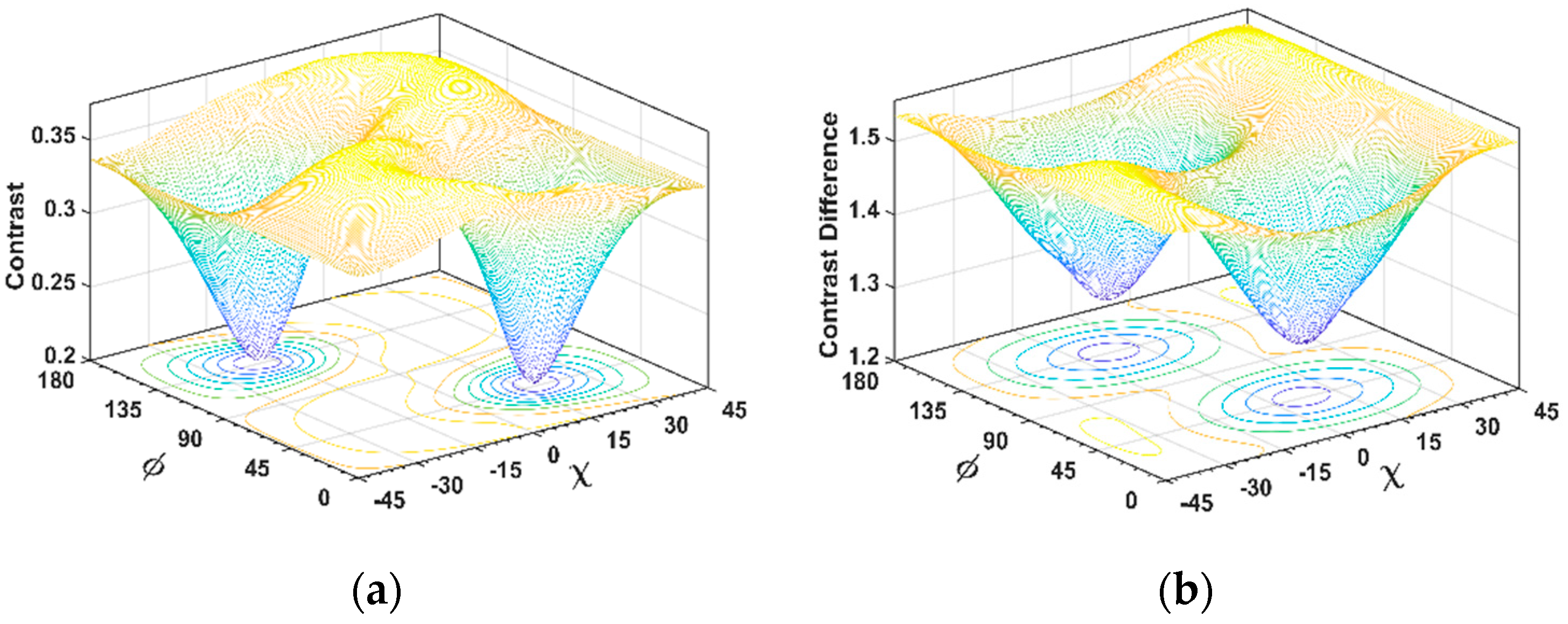 Remotesensing 11 00686 g003 550