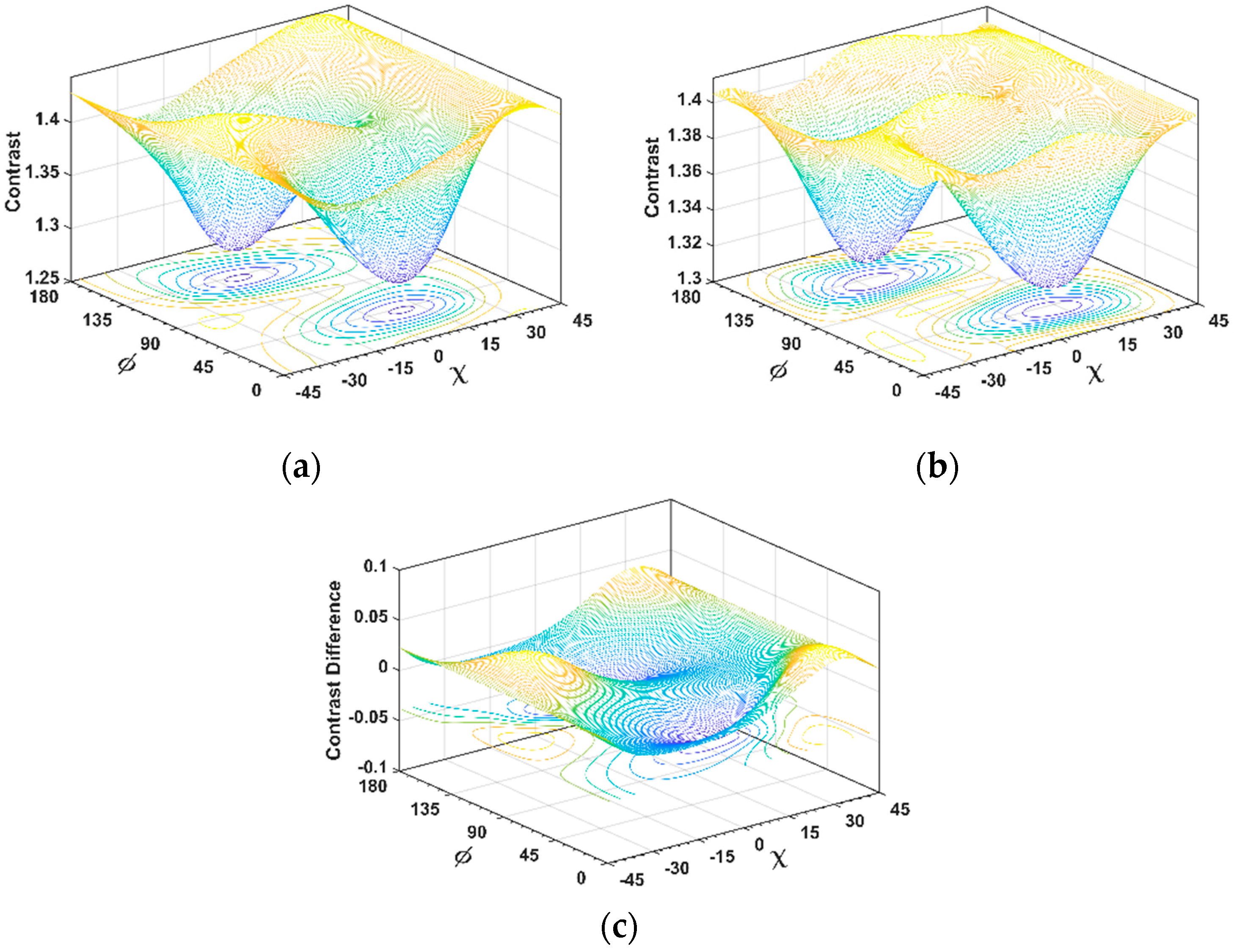 Remotesensing 11 00686 g006 550