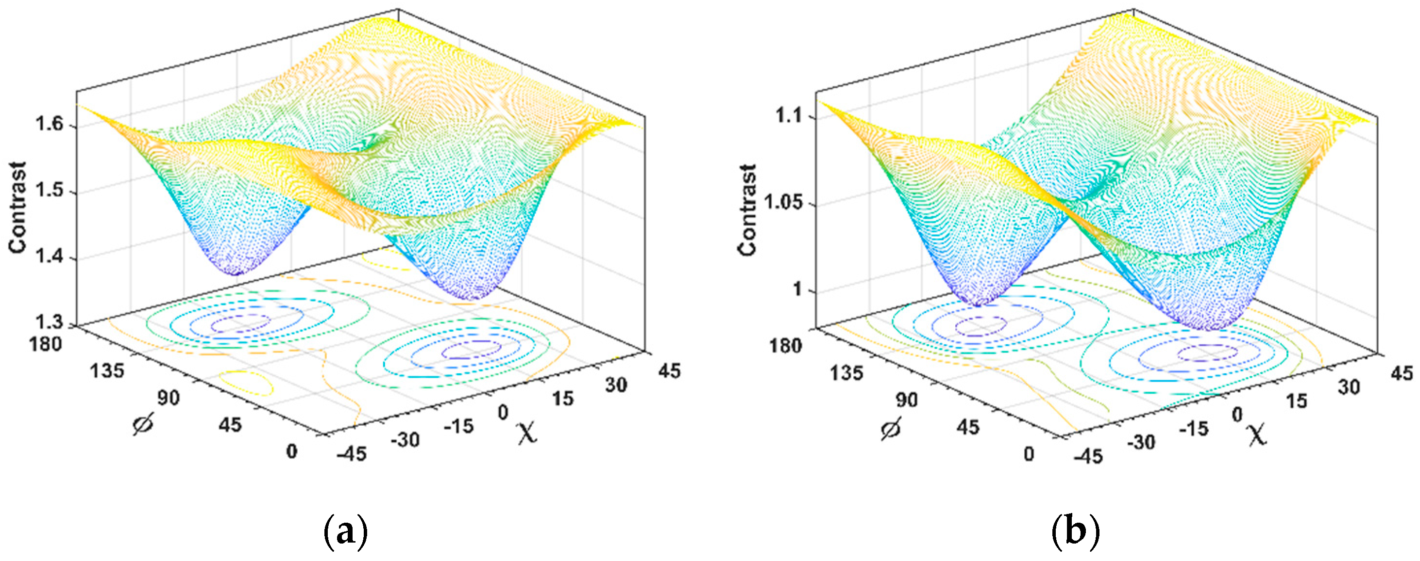 Remotesensing 11 00686 g007a 550