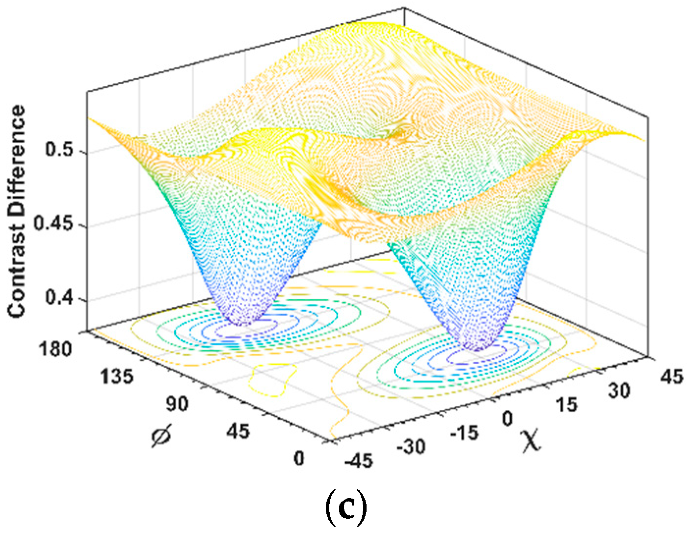 Remotesensing 11 00686 g007b 550