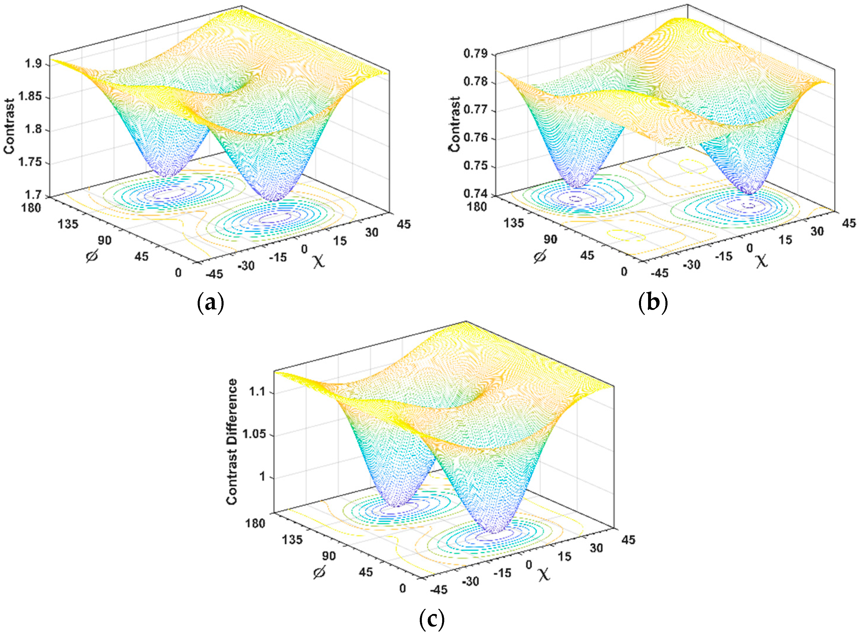 Remotesensing 11 00686 g008 550