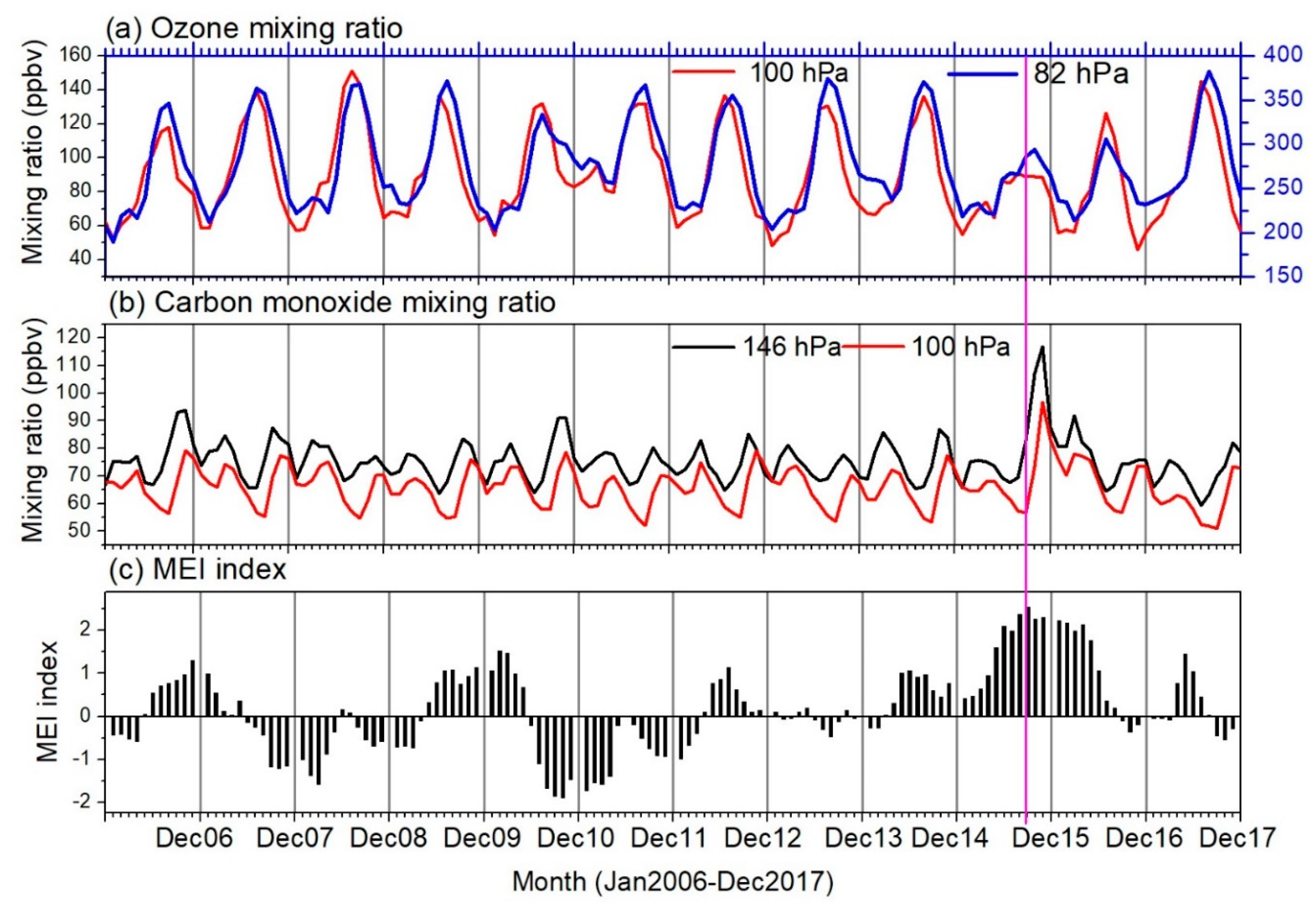 Remotesensing 11 00687 g001 Remotesensing 11 00687 g001